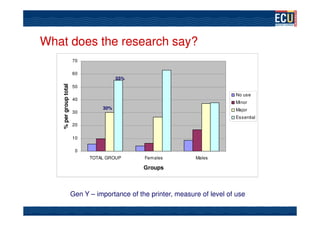 What does the research say?
                        70

                        60
                                        55%
    % per group total


                        50
                                                                              No use
                        40
                                                                              Minor
                                  30%                                         Major
                        30
                                                                              Essential
                        20

                        10

                         0
                              TOTAL GROUP       Females          Males

                                                Groups



                        Gen Y – importance of the printer, measure of level of use
 