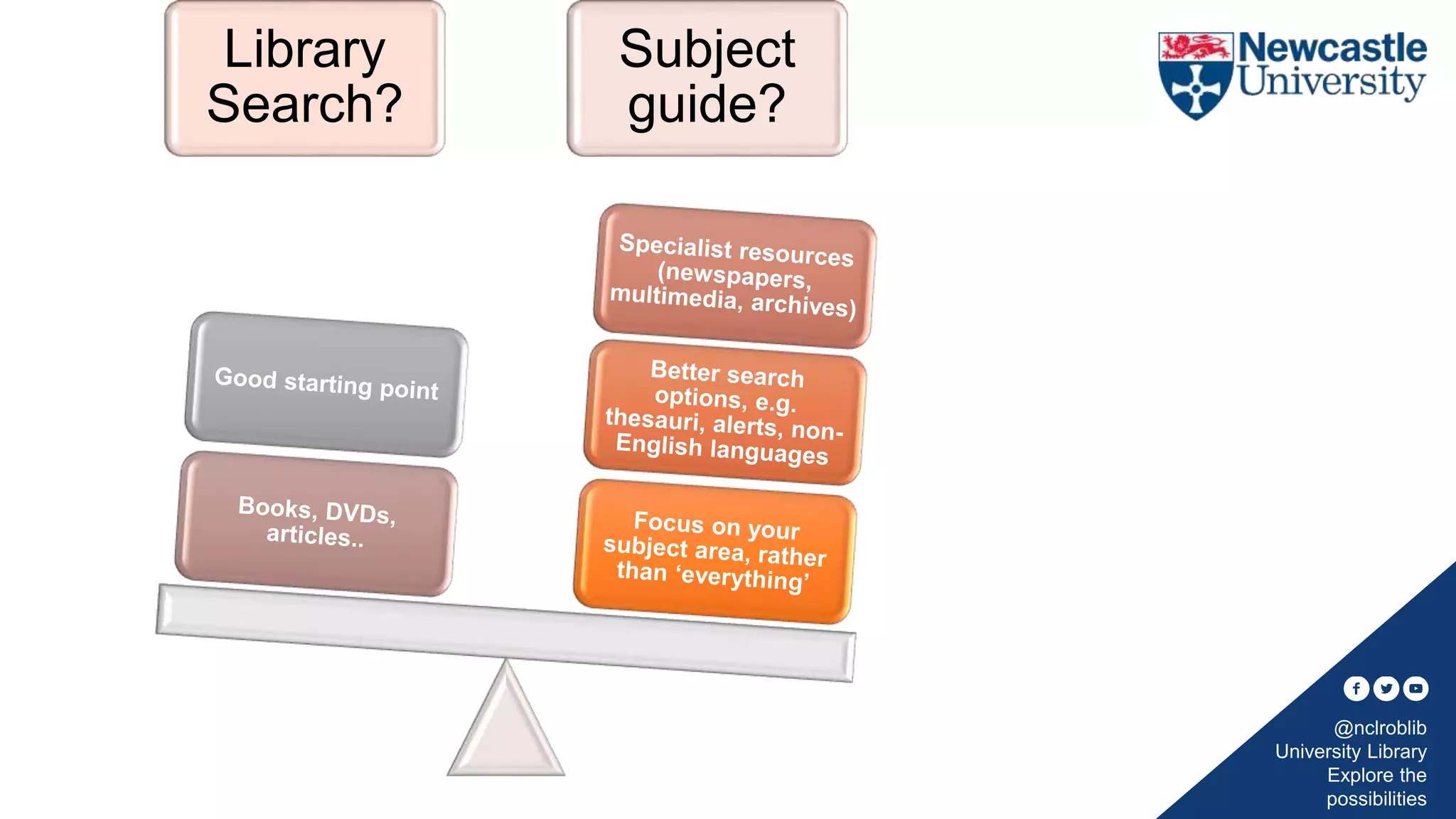 @nclroblib
University Library
Explore the
possibilities
Library
Search?
Subject
guide?
 