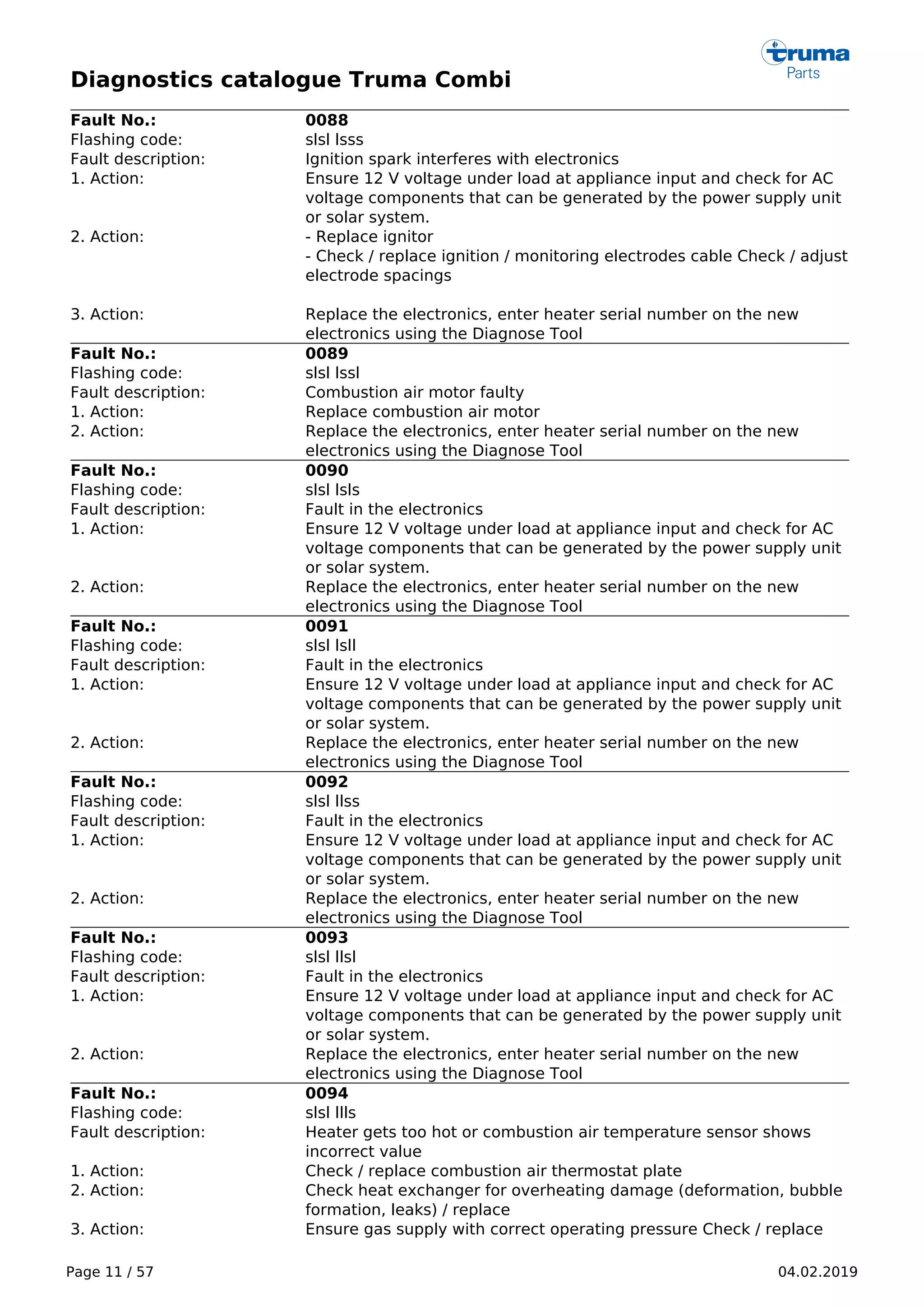 Diagnostics catalogue Truma Combi
Page 11 / 57 04.02.2019
Fault No.: 0088
Flashing code: slsl lsss
Fault description: Ignition spark interferes with electronics
1. Action: Ensure 12 V voltage under load at appliance input and check for AC
voltage components that can be generated by the power supply unit
or solar system.
2. Action: - Replace ignitor
- Check / replace ignition / monitoring electrodes cable Check / adjust
electrode spacings
3. Action: Replace the electronics, enter heater serial number on the new
electronics using the Diagnose Tool
Fault No.: 0089
Flashing code: slsl lssl
Fault description: Combustion air motor faulty
1. Action: Replace combustion air motor
2. Action: Replace the electronics, enter heater serial number on the new
electronics using the Diagnose Tool
Fault No.: 0090
Flashing code: slsl lsls
Fault description: Fault in the electronics
1. Action: Ensure 12 V voltage under load at appliance input and check for AC
voltage components that can be generated by the power supply unit
or solar system.
2. Action: Replace the electronics, enter heater serial number on the new
electronics using the Diagnose Tool
Fault No.: 0091
Flashing code: slsl lsll
Fault description: Fault in the electronics
1. Action: Ensure 12 V voltage under load at appliance input and check for AC
voltage components that can be generated by the power supply unit
or solar system.
2. Action: Replace the electronics, enter heater serial number on the new
electronics using the Diagnose Tool
Fault No.: 0092
Flashing code: slsl llss
Fault description: Fault in the electronics
1. Action: Ensure 12 V voltage under load at appliance input and check for AC
voltage components that can be generated by the power supply unit
or solar system.
2. Action: Replace the electronics, enter heater serial number on the new
electronics using the Diagnose Tool
Fault No.: 0093
Flashing code: slsl llsl
Fault description: Fault in the electronics
1. Action: Ensure 12 V voltage under load at appliance input and check for AC
voltage components that can be generated by the power supply unit
or solar system.
2. Action: Replace the electronics, enter heater serial number on the new
electronics using the Diagnose Tool
Fault No.: 0094
Flashing code: slsl llls
Fault description: Heater gets too hot or combustion air temperature sensor shows
incorrect value
1. Action: Check / replace combustion air thermostat plate
2. Action: Check heat exchanger for overheating damage (deformation, bubble
formation, leaks) / replace
3. Action: Ensure gas supply with correct operating pressure Check / replace
 