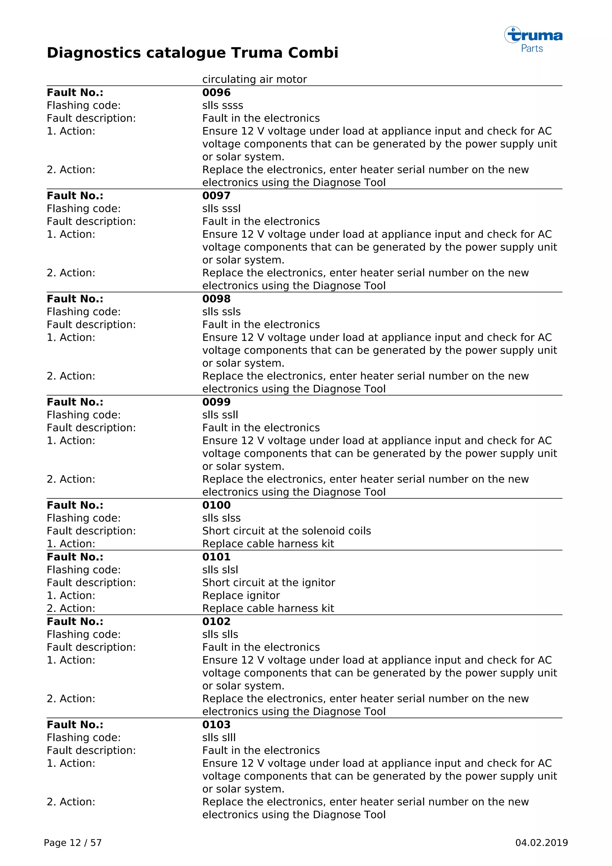 Diagnostics catalogue Truma Combi
Page 12 / 57 04.02.2019
circulating air motor
Fault No.: 0096
Flashing code: slls ssss
Fault description: Fault in the electronics
1. Action: Ensure 12 V voltage under load at appliance input and check for AC
voltage components that can be generated by the power supply unit
or solar system.
2. Action: Replace the electronics, enter heater serial number on the new
electronics using the Diagnose Tool
Fault No.: 0097
Flashing code: slls sssl
Fault description: Fault in the electronics
1. Action: Ensure 12 V voltage under load at appliance input and check for AC
voltage components that can be generated by the power supply unit
or solar system.
2. Action: Replace the electronics, enter heater serial number on the new
electronics using the Diagnose Tool
Fault No.: 0098
Flashing code: slls ssls
Fault description: Fault in the electronics
1. Action: Ensure 12 V voltage under load at appliance input and check for AC
voltage components that can be generated by the power supply unit
or solar system.
2. Action: Replace the electronics, enter heater serial number on the new
electronics using the Diagnose Tool
Fault No.: 0099
Flashing code: slls ssll
Fault description: Fault in the electronics
1. Action: Ensure 12 V voltage under load at appliance input and check for AC
voltage components that can be generated by the power supply unit
or solar system.
2. Action: Replace the electronics, enter heater serial number on the new
electronics using the Diagnose Tool
Fault No.: 0100
Flashing code: slls slss
Fault description: Short circuit at the solenoid coils
1. Action: Replace cable harness kit
Fault No.: 0101
Flashing code: slls slsl
Fault description: Short circuit at the ignitor
1. Action: Replace ignitor
2. Action: Replace cable harness kit
Fault No.: 0102
Flashing code: slls slls
Fault description: Fault in the electronics
1. Action: Ensure 12 V voltage under load at appliance input and check for AC
voltage components that can be generated by the power supply unit
or solar system.
2. Action: Replace the electronics, enter heater serial number on the new
electronics using the Diagnose Tool
Fault No.: 0103
Flashing code: slls slll
Fault description: Fault in the electronics
1. Action: Ensure 12 V voltage under load at appliance input and check for AC
voltage components that can be generated by the power supply unit
or solar system.
2. Action: Replace the electronics, enter heater serial number on the new
electronics using the Diagnose Tool
 