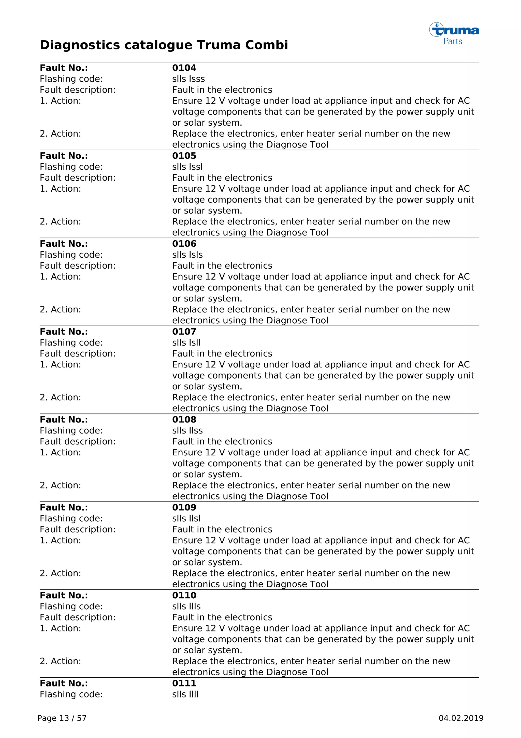 Diagnostics catalogue Truma Combi
Page 13 / 57 04.02.2019
Fault No.: 0104
Flashing code: slls lsss
Fault description: Fault in the electronics
1. Action: Ensure 12 V voltage under load at appliance input and check for AC
voltage components that can be generated by the power supply unit
or solar system.
2. Action: Replace the electronics, enter heater serial number on the new
electronics using the Diagnose Tool
Fault No.: 0105
Flashing code: slls lssl
Fault description: Fault in the electronics
1. Action: Ensure 12 V voltage under load at appliance input and check for AC
voltage components that can be generated by the power supply unit
or solar system.
2. Action: Replace the electronics, enter heater serial number on the new
electronics using the Diagnose Tool
Fault No.: 0106
Flashing code: slls lsls
Fault description: Fault in the electronics
1. Action: Ensure 12 V voltage under load at appliance input and check for AC
voltage components that can be generated by the power supply unit
or solar system.
2. Action: Replace the electronics, enter heater serial number on the new
electronics using the Diagnose Tool
Fault No.: 0107
Flashing code: slls lsll
Fault description: Fault in the electronics
1. Action: Ensure 12 V voltage under load at appliance input and check for AC
voltage components that can be generated by the power supply unit
or solar system.
2. Action: Replace the electronics, enter heater serial number on the new
electronics using the Diagnose Tool
Fault No.: 0108
Flashing code: slls llss
Fault description: Fault in the electronics
1. Action: Ensure 12 V voltage under load at appliance input and check for AC
voltage components that can be generated by the power supply unit
or solar system.
2. Action: Replace the electronics, enter heater serial number on the new
electronics using the Diagnose Tool
Fault No.: 0109
Flashing code: slls llsl
Fault description: Fault in the electronics
1. Action: Ensure 12 V voltage under load at appliance input and check for AC
voltage components that can be generated by the power supply unit
or solar system.
2. Action: Replace the electronics, enter heater serial number on the new
electronics using the Diagnose Tool
Fault No.: 0110
Flashing code: slls llls
Fault description: Fault in the electronics
1. Action: Ensure 12 V voltage under load at appliance input and check for AC
voltage components that can be generated by the power supply unit
or solar system.
2. Action: Replace the electronics, enter heater serial number on the new
electronics using the Diagnose Tool
Fault No.: 0111
Flashing code: slls llll
 