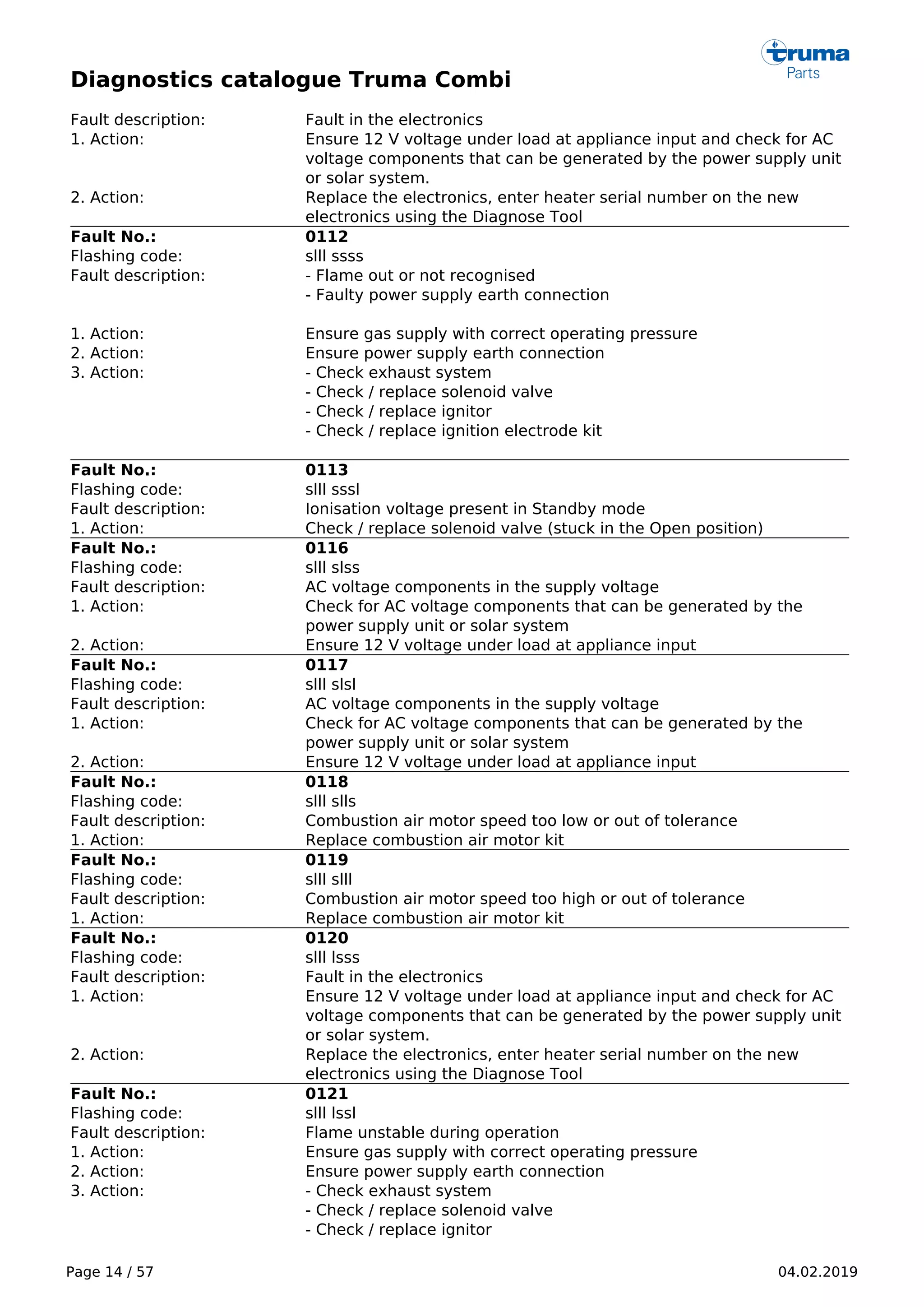 Diagnostics catalogue Truma Combi
Page 14 / 57 04.02.2019
Fault description: Fault in the electronics
1. Action: Ensure 12 V voltage under load at appliance input and check for AC
voltage components that can be generated by the power supply unit
or solar system.
2. Action: Replace the electronics, enter heater serial number on the new
electronics using the Diagnose Tool
Fault No.: 0112
Flashing code: slll ssss
Fault description: - Flame out or not recognised
- Faulty power supply earth connection
1. Action: Ensure gas supply with correct operating pressure
2. Action: Ensure power supply earth connection
3. Action: - Check exhaust system
- Check / replace solenoid valve
- Check / replace ignitor
- Check / replace ignition electrode kit
Fault No.: 0113
Flashing code: slll sssl
Fault description: Ionisation voltage present in Standby mode
1. Action: Check / replace solenoid valve (stuck in the Open position)
Fault No.: 0116
Flashing code: slll slss
Fault description: AC voltage components in the supply voltage
1. Action: Check for AC voltage components that can be generated by the
power supply unit or solar system
2. Action: Ensure 12 V voltage under load at appliance input
Fault No.: 0117
Flashing code: slll slsl
Fault description: AC voltage components in the supply voltage
1. Action: Check for AC voltage components that can be generated by the
power supply unit or solar system
2. Action: Ensure 12 V voltage under load at appliance input
Fault No.: 0118
Flashing code: slll slls
Fault description: Combustion air motor speed too low or out of tolerance
1. Action: Replace combustion air motor kit
Fault No.: 0119
Flashing code: slll slll
Fault description: Combustion air motor speed too high or out of tolerance
1. Action: Replace combustion air motor kit
Fault No.: 0120
Flashing code: slll lsss
Fault description: Fault in the electronics
1. Action: Ensure 12 V voltage under load at appliance input and check for AC
voltage components that can be generated by the power supply unit
or solar system.
2. Action: Replace the electronics, enter heater serial number on the new
electronics using the Diagnose Tool
Fault No.: 0121
Flashing code: slll lssl
Fault description: Flame unstable during operation
1. Action: Ensure gas supply with correct operating pressure
2. Action: Ensure power supply earth connection
3. Action: - Check exhaust system
- Check / replace solenoid valve
- Check / replace ignitor
 