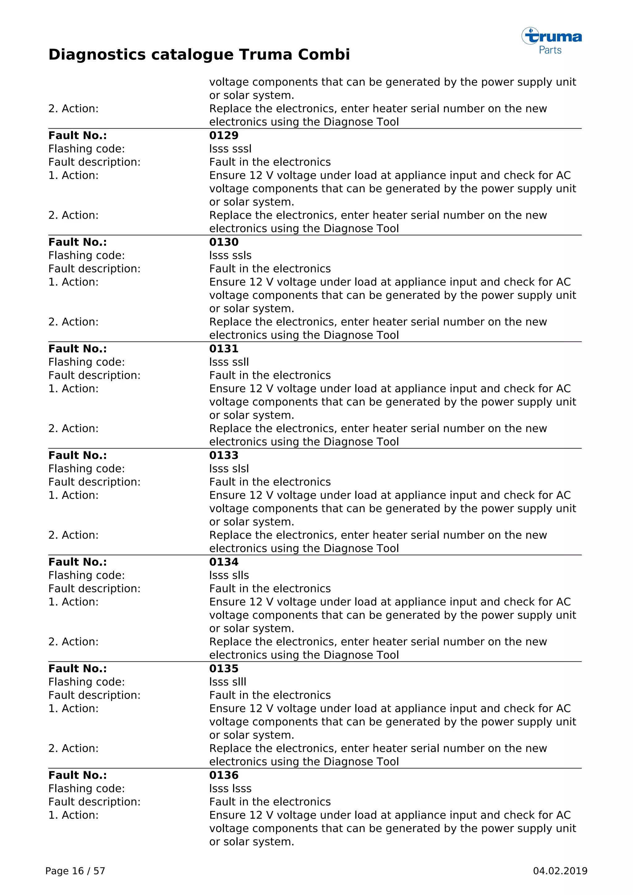 Diagnostics catalogue Truma Combi
Page 16 / 57 04.02.2019
voltage components that can be generated by the power supply unit
or solar system.
2. Action: Replace the electronics, enter heater serial number on the new
electronics using the Diagnose Tool
Fault No.: 0129
Flashing code: lsss sssl
Fault description: Fault in the electronics
1. Action: Ensure 12 V voltage under load at appliance input and check for AC
voltage components that can be generated by the power supply unit
or solar system.
2. Action: Replace the electronics, enter heater serial number on the new
electronics using the Diagnose Tool
Fault No.: 0130
Flashing code: lsss ssls
Fault description: Fault in the electronics
1. Action: Ensure 12 V voltage under load at appliance input and check for AC
voltage components that can be generated by the power supply unit
or solar system.
2. Action: Replace the electronics, enter heater serial number on the new
electronics using the Diagnose Tool
Fault No.: 0131
Flashing code: lsss ssll
Fault description: Fault in the electronics
1. Action: Ensure 12 V voltage under load at appliance input and check for AC
voltage components that can be generated by the power supply unit
or solar system.
2. Action: Replace the electronics, enter heater serial number on the new
electronics using the Diagnose Tool
Fault No.: 0133
Flashing code: lsss slsl
Fault description: Fault in the electronics
1. Action: Ensure 12 V voltage under load at appliance input and check for AC
voltage components that can be generated by the power supply unit
or solar system.
2. Action: Replace the electronics, enter heater serial number on the new
electronics using the Diagnose Tool
Fault No.: 0134
Flashing code: lsss slls
Fault description: Fault in the electronics
1. Action: Ensure 12 V voltage under load at appliance input and check for AC
voltage components that can be generated by the power supply unit
or solar system.
2. Action: Replace the electronics, enter heater serial number on the new
electronics using the Diagnose Tool
Fault No.: 0135
Flashing code: lsss slll
Fault description: Fault in the electronics
1. Action: Ensure 12 V voltage under load at appliance input and check for AC
voltage components that can be generated by the power supply unit
or solar system.
2. Action: Replace the electronics, enter heater serial number on the new
electronics using the Diagnose Tool
Fault No.: 0136
Flashing code: lsss lsss
Fault description: Fault in the electronics
1. Action: Ensure 12 V voltage under load at appliance input and check for AC
voltage components that can be generated by the power supply unit
or solar system.
 