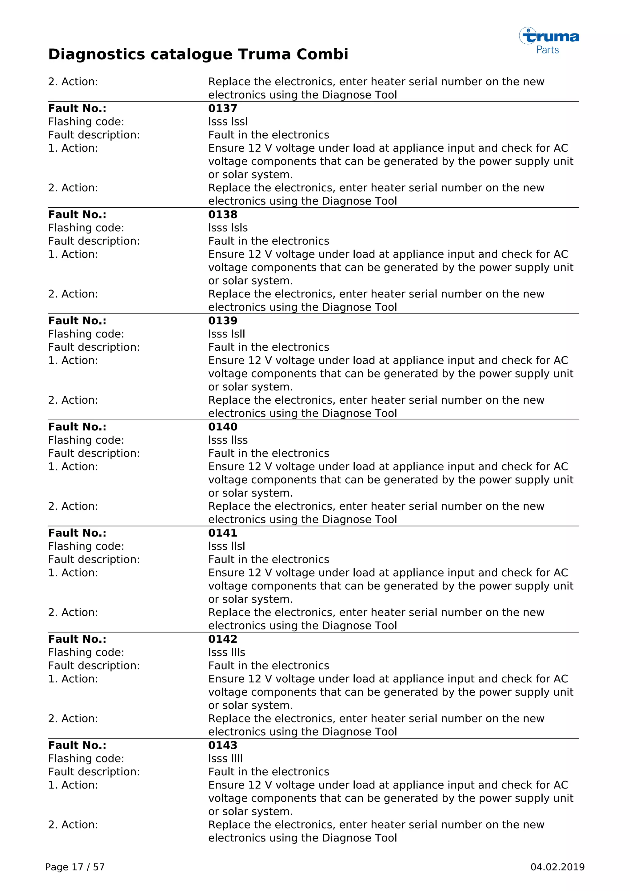 Diagnostics catalogue Truma Combi
Page 17 / 57 04.02.2019
2. Action: Replace the electronics, enter heater serial number on the new
electronics using the Diagnose Tool
Fault No.: 0137
Flashing code: lsss lssl
Fault description: Fault in the electronics
1. Action: Ensure 12 V voltage under load at appliance input and check for AC
voltage components that can be generated by the power supply unit
or solar system.
2. Action: Replace the electronics, enter heater serial number on the new
electronics using the Diagnose Tool
Fault No.: 0138
Flashing code: lsss lsls
Fault description: Fault in the electronics
1. Action: Ensure 12 V voltage under load at appliance input and check for AC
voltage components that can be generated by the power supply unit
or solar system.
2. Action: Replace the electronics, enter heater serial number on the new
electronics using the Diagnose Tool
Fault No.: 0139
Flashing code: lsss lsll
Fault description: Fault in the electronics
1. Action: Ensure 12 V voltage under load at appliance input and check for AC
voltage components that can be generated by the power supply unit
or solar system.
2. Action: Replace the electronics, enter heater serial number on the new
electronics using the Diagnose Tool
Fault No.: 0140
Flashing code: lsss llss
Fault description: Fault in the electronics
1. Action: Ensure 12 V voltage under load at appliance input and check for AC
voltage components that can be generated by the power supply unit
or solar system.
2. Action: Replace the electronics, enter heater serial number on the new
electronics using the Diagnose Tool
Fault No.: 0141
Flashing code: lsss llsl
Fault description: Fault in the electronics
1. Action: Ensure 12 V voltage under load at appliance input and check for AC
voltage components that can be generated by the power supply unit
or solar system.
2. Action: Replace the electronics, enter heater serial number on the new
electronics using the Diagnose Tool
Fault No.: 0142
Flashing code: lsss llls
Fault description: Fault in the electronics
1. Action: Ensure 12 V voltage under load at appliance input and check for AC
voltage components that can be generated by the power supply unit
or solar system.
2. Action: Replace the electronics, enter heater serial number on the new
electronics using the Diagnose Tool
Fault No.: 0143
Flashing code: lsss llll
Fault description: Fault in the electronics
1. Action: Ensure 12 V voltage under load at appliance input and check for AC
voltage components that can be generated by the power supply unit
or solar system.
2. Action: Replace the electronics, enter heater serial number on the new
electronics using the Diagnose Tool
 