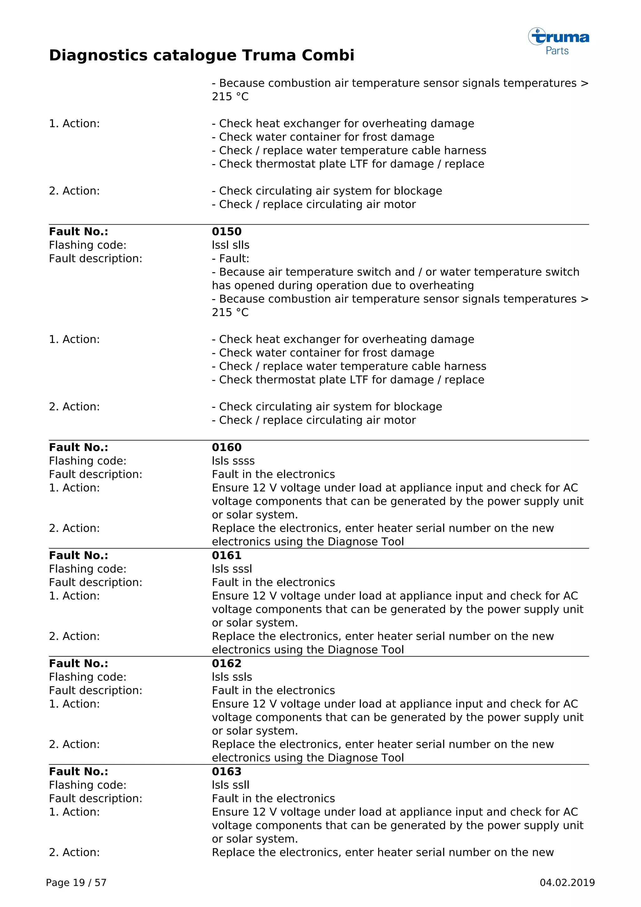 Diagnostics catalogue Truma Combi
Page 19 / 57 04.02.2019
- Because combustion air temperature sensor signals temperatures >
215 °C
1. Action: - Check heat exchanger for overheating damage
- Check water container for frost damage
- Check / replace water temperature cable harness
- Check thermostat plate LTF for damage / replace
2. Action: - Check circulating air system for blockage
- Check / replace circulating air motor
Fault No.: 0150
Flashing code: lssl slls
Fault description: - Fault:
- Because air temperature switch and / or water temperature switch
has opened during operation due to overheating
- Because combustion air temperature sensor signals temperatures >
215 °C
1. Action: - Check heat exchanger for overheating damage
- Check water container for frost damage
- Check / replace water temperature cable harness
- Check thermostat plate LTF for damage / replace
2. Action: - Check circulating air system for blockage
- Check / replace circulating air motor
Fault No.: 0160
Flashing code: lsls ssss
Fault description: Fault in the electronics
1. Action: Ensure 12 V voltage under load at appliance input and check for AC
voltage components that can be generated by the power supply unit
or solar system.
2. Action: Replace the electronics, enter heater serial number on the new
electronics using the Diagnose Tool
Fault No.: 0161
Flashing code: lsls sssl
Fault description: Fault in the electronics
1. Action: Ensure 12 V voltage under load at appliance input and check for AC
voltage components that can be generated by the power supply unit
or solar system.
2. Action: Replace the electronics, enter heater serial number on the new
electronics using the Diagnose Tool
Fault No.: 0162
Flashing code: lsls ssls
Fault description: Fault in the electronics
1. Action: Ensure 12 V voltage under load at appliance input and check for AC
voltage components that can be generated by the power supply unit
or solar system.
2. Action: Replace the electronics, enter heater serial number on the new
electronics using the Diagnose Tool
Fault No.: 0163
Flashing code: lsls ssll
Fault description: Fault in the electronics
1. Action: Ensure 12 V voltage under load at appliance input and check for AC
voltage components that can be generated by the power supply unit
or solar system.
2. Action: Replace the electronics, enter heater serial number on the new
 