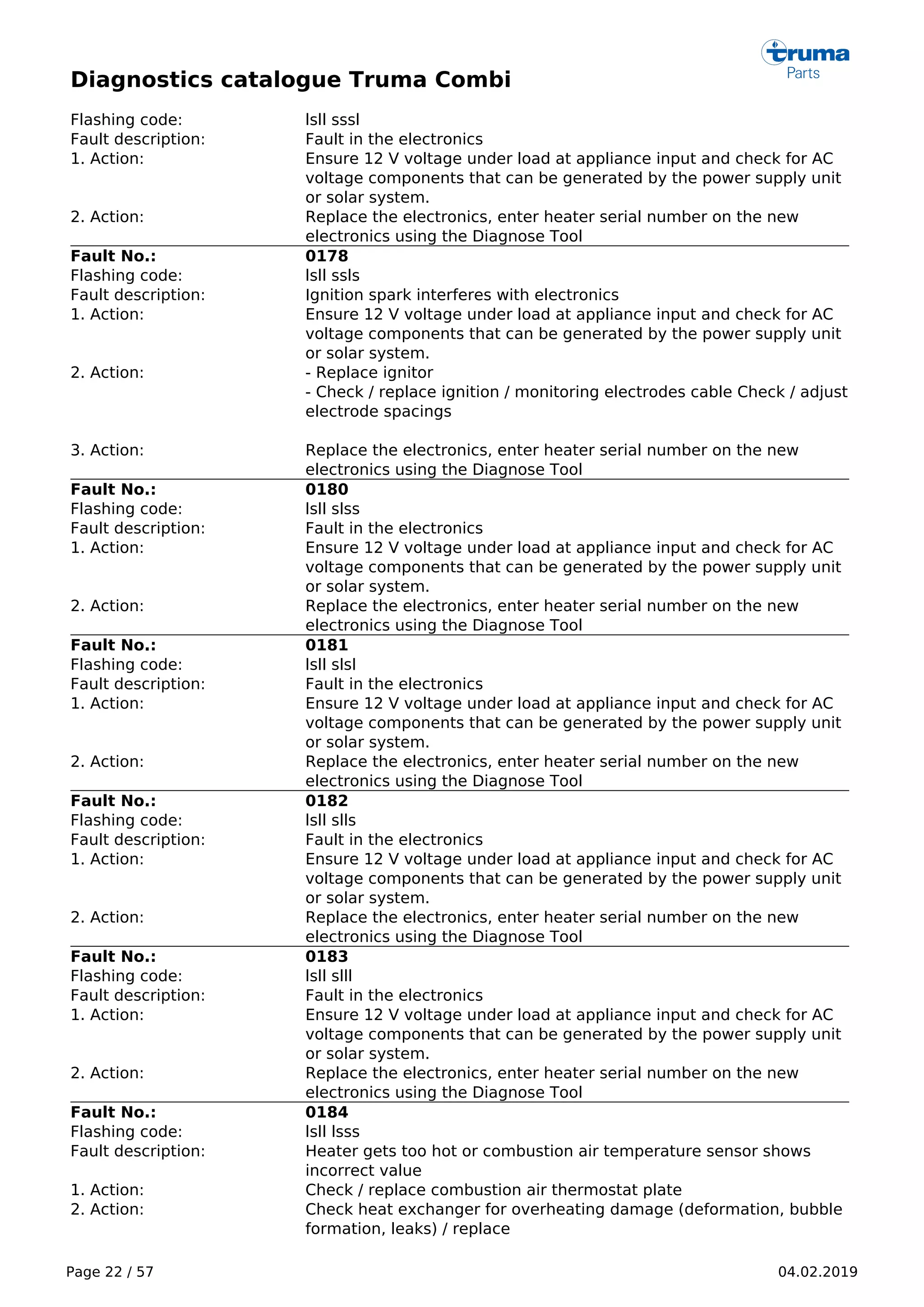 Diagnostics catalogue Truma Combi
Page 22 / 57 04.02.2019
Flashing code: lsll sssl
Fault description: Fault in the electronics
1. Action: Ensure 12 V voltage under load at appliance input and check for AC
voltage components that can be generated by the power supply unit
or solar system.
2. Action: Replace the electronics, enter heater serial number on the new
electronics using the Diagnose Tool
Fault No.: 0178
Flashing code: lsll ssls
Fault description: Ignition spark interferes with electronics
1. Action: Ensure 12 V voltage under load at appliance input and check for AC
voltage components that can be generated by the power supply unit
or solar system.
2. Action: - Replace ignitor
- Check / replace ignition / monitoring electrodes cable Check / adjust
electrode spacings
3. Action: Replace the electronics, enter heater serial number on the new
electronics using the Diagnose Tool
Fault No.: 0180
Flashing code: lsll slss
Fault description: Fault in the electronics
1. Action: Ensure 12 V voltage under load at appliance input and check for AC
voltage components that can be generated by the power supply unit
or solar system.
2. Action: Replace the electronics, enter heater serial number on the new
electronics using the Diagnose Tool
Fault No.: 0181
Flashing code: lsll slsl
Fault description: Fault in the electronics
1. Action: Ensure 12 V voltage under load at appliance input and check for AC
voltage components that can be generated by the power supply unit
or solar system.
2. Action: Replace the electronics, enter heater serial number on the new
electronics using the Diagnose Tool
Fault No.: 0182
Flashing code: lsll slls
Fault description: Fault in the electronics
1. Action: Ensure 12 V voltage under load at appliance input and check for AC
voltage components that can be generated by the power supply unit
or solar system.
2. Action: Replace the electronics, enter heater serial number on the new
electronics using the Diagnose Tool
Fault No.: 0183
Flashing code: lsll slll
Fault description: Fault in the electronics
1. Action: Ensure 12 V voltage under load at appliance input and check for AC
voltage components that can be generated by the power supply unit
or solar system.
2. Action: Replace the electronics, enter heater serial number on the new
electronics using the Diagnose Tool
Fault No.: 0184
Flashing code: lsll lsss
Fault description: Heater gets too hot or combustion air temperature sensor shows
incorrect value
1. Action: Check / replace combustion air thermostat plate
2. Action: Check heat exchanger for overheating damage (deformation, bubble
formation, leaks) / replace
 