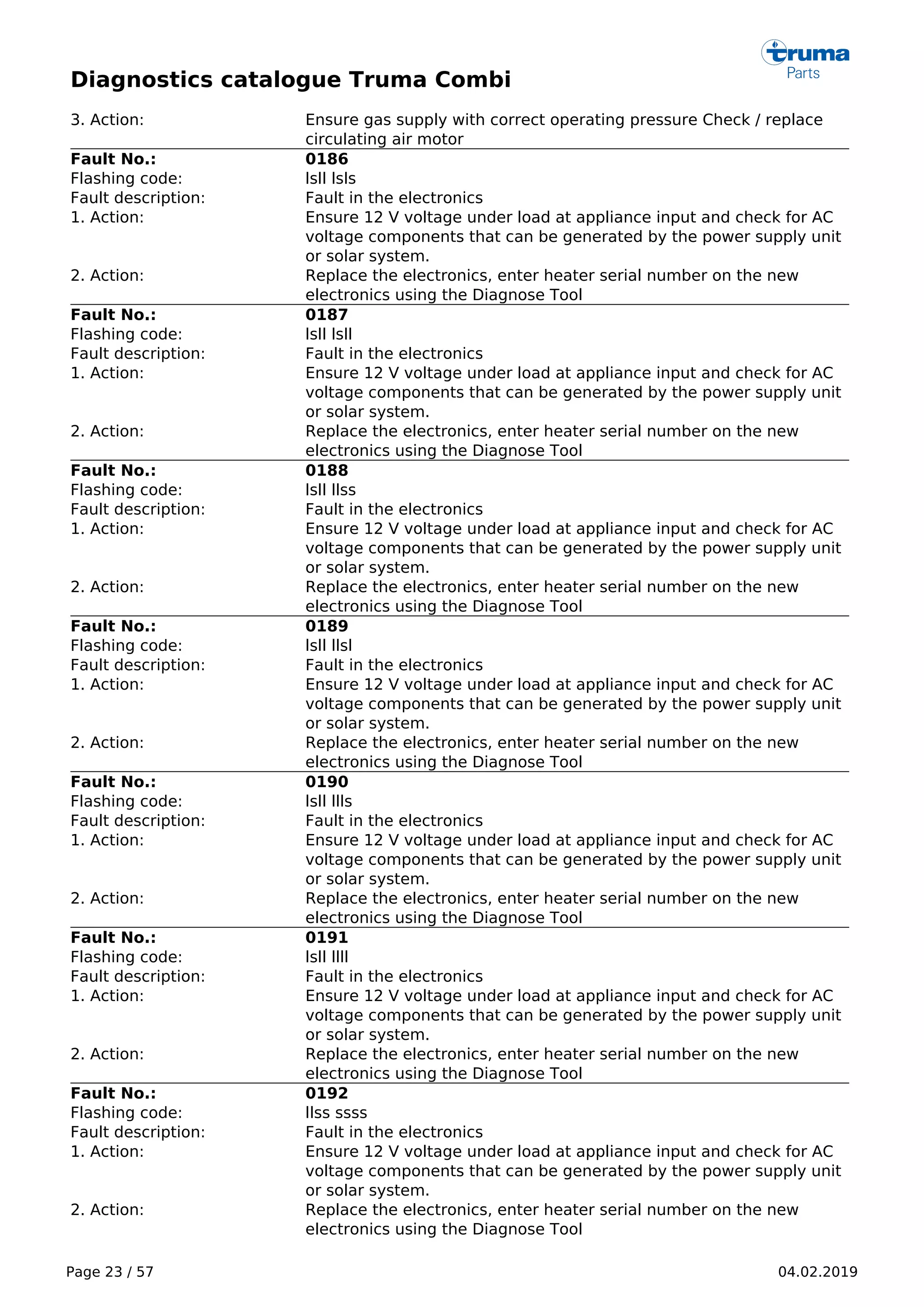 Diagnostics catalogue Truma Combi
Page 23 / 57 04.02.2019
3. Action: Ensure gas supply with correct operating pressure Check / replace
circulating air motor
Fault No.: 0186
Flashing code: lsll lsls
Fault description: Fault in the electronics
1. Action: Ensure 12 V voltage under load at appliance input and check for AC
voltage components that can be generated by the power supply unit
or solar system.
2. Action: Replace the electronics, enter heater serial number on the new
electronics using the Diagnose Tool
Fault No.: 0187
Flashing code: lsll lsll
Fault description: Fault in the electronics
1. Action: Ensure 12 V voltage under load at appliance input and check for AC
voltage components that can be generated by the power supply unit
or solar system.
2. Action: Replace the electronics, enter heater serial number on the new
electronics using the Diagnose Tool
Fault No.: 0188
Flashing code: lsll llss
Fault description: Fault in the electronics
1. Action: Ensure 12 V voltage under load at appliance input and check for AC
voltage components that can be generated by the power supply unit
or solar system.
2. Action: Replace the electronics, enter heater serial number on the new
electronics using the Diagnose Tool
Fault No.: 0189
Flashing code: lsll llsl
Fault description: Fault in the electronics
1. Action: Ensure 12 V voltage under load at appliance input and check for AC
voltage components that can be generated by the power supply unit
or solar system.
2. Action: Replace the electronics, enter heater serial number on the new
electronics using the Diagnose Tool
Fault No.: 0190
Flashing code: lsll llls
Fault description: Fault in the electronics
1. Action: Ensure 12 V voltage under load at appliance input and check for AC
voltage components that can be generated by the power supply unit
or solar system.
2. Action: Replace the electronics, enter heater serial number on the new
electronics using the Diagnose Tool
Fault No.: 0191
Flashing code: lsll llll
Fault description: Fault in the electronics
1. Action: Ensure 12 V voltage under load at appliance input and check for AC
voltage components that can be generated by the power supply unit
or solar system.
2. Action: Replace the electronics, enter heater serial number on the new
electronics using the Diagnose Tool
Fault No.: 0192
Flashing code: llss ssss
Fault description: Fault in the electronics
1. Action: Ensure 12 V voltage under load at appliance input and check for AC
voltage components that can be generated by the power supply unit
or solar system.
2. Action: Replace the electronics, enter heater serial number on the new
electronics using the Diagnose Tool
 