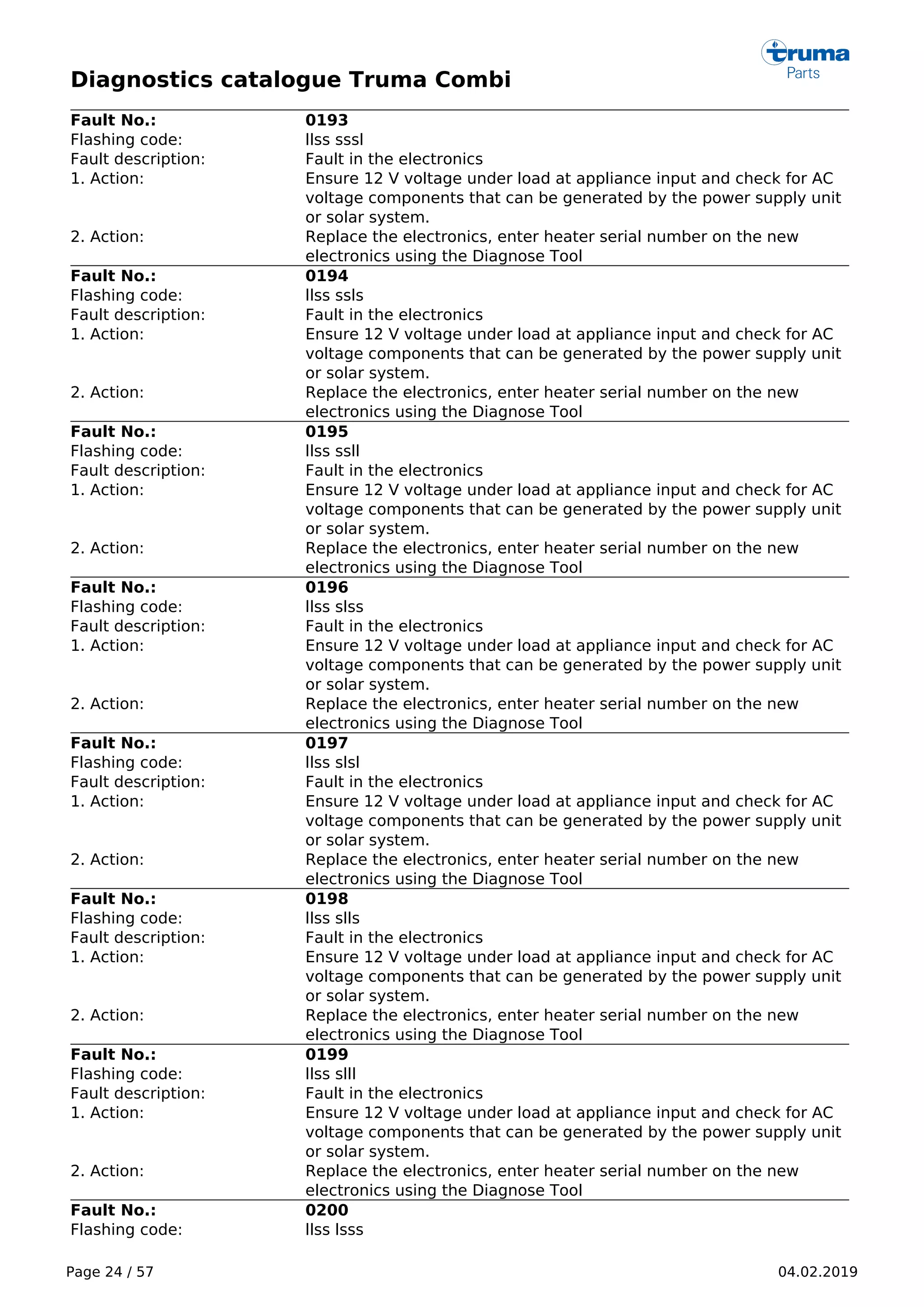 Diagnostics catalogue Truma Combi
Page 24 / 57 04.02.2019
Fault No.: 0193
Flashing code: llss sssl
Fault description: Fault in the electronics
1. Action: Ensure 12 V voltage under load at appliance input and check for AC
voltage components that can be generated by the power supply unit
or solar system.
2. Action: Replace the electronics, enter heater serial number on the new
electronics using the Diagnose Tool
Fault No.: 0194
Flashing code: llss ssls
Fault description: Fault in the electronics
1. Action: Ensure 12 V voltage under load at appliance input and check for AC
voltage components that can be generated by the power supply unit
or solar system.
2. Action: Replace the electronics, enter heater serial number on the new
electronics using the Diagnose Tool
Fault No.: 0195
Flashing code: llss ssll
Fault description: Fault in the electronics
1. Action: Ensure 12 V voltage under load at appliance input and check for AC
voltage components that can be generated by the power supply unit
or solar system.
2. Action: Replace the electronics, enter heater serial number on the new
electronics using the Diagnose Tool
Fault No.: 0196
Flashing code: llss slss
Fault description: Fault in the electronics
1. Action: Ensure 12 V voltage under load at appliance input and check for AC
voltage components that can be generated by the power supply unit
or solar system.
2. Action: Replace the electronics, enter heater serial number on the new
electronics using the Diagnose Tool
Fault No.: 0197
Flashing code: llss slsl
Fault description: Fault in the electronics
1. Action: Ensure 12 V voltage under load at appliance input and check for AC
voltage components that can be generated by the power supply unit
or solar system.
2. Action: Replace the electronics, enter heater serial number on the new
electronics using the Diagnose Tool
Fault No.: 0198
Flashing code: llss slls
Fault description: Fault in the electronics
1. Action: Ensure 12 V voltage under load at appliance input and check for AC
voltage components that can be generated by the power supply unit
or solar system.
2. Action: Replace the electronics, enter heater serial number on the new
electronics using the Diagnose Tool
Fault No.: 0199
Flashing code: llss slll
Fault description: Fault in the electronics
1. Action: Ensure 12 V voltage under load at appliance input and check for AC
voltage components that can be generated by the power supply unit
or solar system.
2. Action: Replace the electronics, enter heater serial number on the new
electronics using the Diagnose Tool
Fault No.: 0200
Flashing code: llss lsss
 