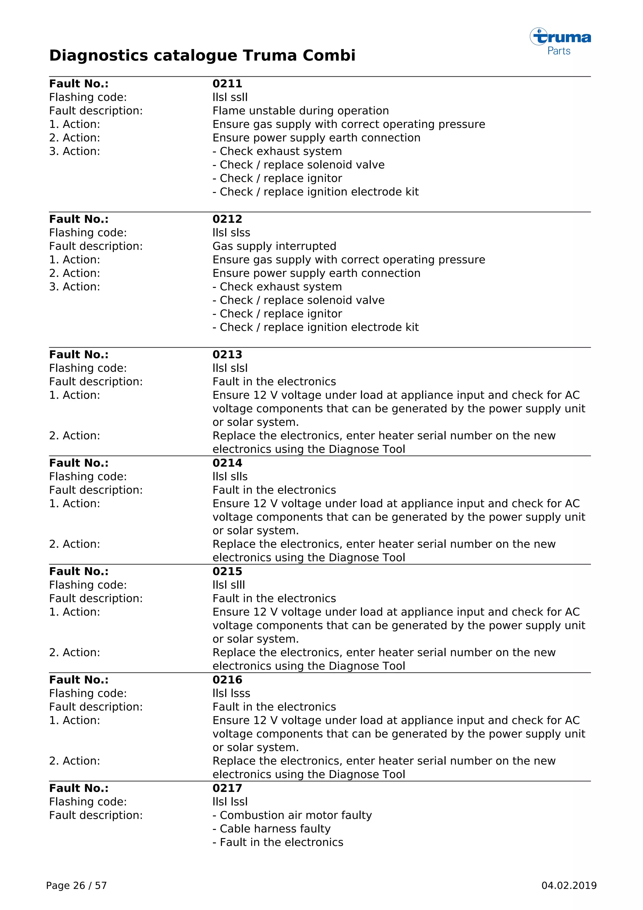 Diagnostics catalogue Truma Combi
Page 26 / 57 04.02.2019
Fault No.: 0211
Flashing code: llsl ssll
Fault description: Flame unstable during operation
1. Action: Ensure gas supply with correct operating pressure
2. Action: Ensure power supply earth connection
3. Action: - Check exhaust system
- Check / replace solenoid valve
- Check / replace ignitor
- Check / replace ignition electrode kit
Fault No.: 0212
Flashing code: llsl slss
Fault description: Gas supply interrupted
1. Action: Ensure gas supply with correct operating pressure
2. Action: Ensure power supply earth connection
3. Action: - Check exhaust system
- Check / replace solenoid valve
- Check / replace ignitor
- Check / replace ignition electrode kit
Fault No.: 0213
Flashing code: llsl slsl
Fault description: Fault in the electronics
1. Action: Ensure 12 V voltage under load at appliance input and check for AC
voltage components that can be generated by the power supply unit
or solar system.
2. Action: Replace the electronics, enter heater serial number on the new
electronics using the Diagnose Tool
Fault No.: 0214
Flashing code: llsl slls
Fault description: Fault in the electronics
1. Action: Ensure 12 V voltage under load at appliance input and check for AC
voltage components that can be generated by the power supply unit
or solar system.
2. Action: Replace the electronics, enter heater serial number on the new
electronics using the Diagnose Tool
Fault No.: 0215
Flashing code: llsl slll
Fault description: Fault in the electronics
1. Action: Ensure 12 V voltage under load at appliance input and check for AC
voltage components that can be generated by the power supply unit
or solar system.
2. Action: Replace the electronics, enter heater serial number on the new
electronics using the Diagnose Tool
Fault No.: 0216
Flashing code: llsl lsss
Fault description: Fault in the electronics
1. Action: Ensure 12 V voltage under load at appliance input and check for AC
voltage components that can be generated by the power supply unit
or solar system.
2. Action: Replace the electronics, enter heater serial number on the new
electronics using the Diagnose Tool
Fault No.: 0217
Flashing code: llsl lssl
Fault description: - Combustion air motor faulty
- Cable harness faulty
- Fault in the electronics
 
