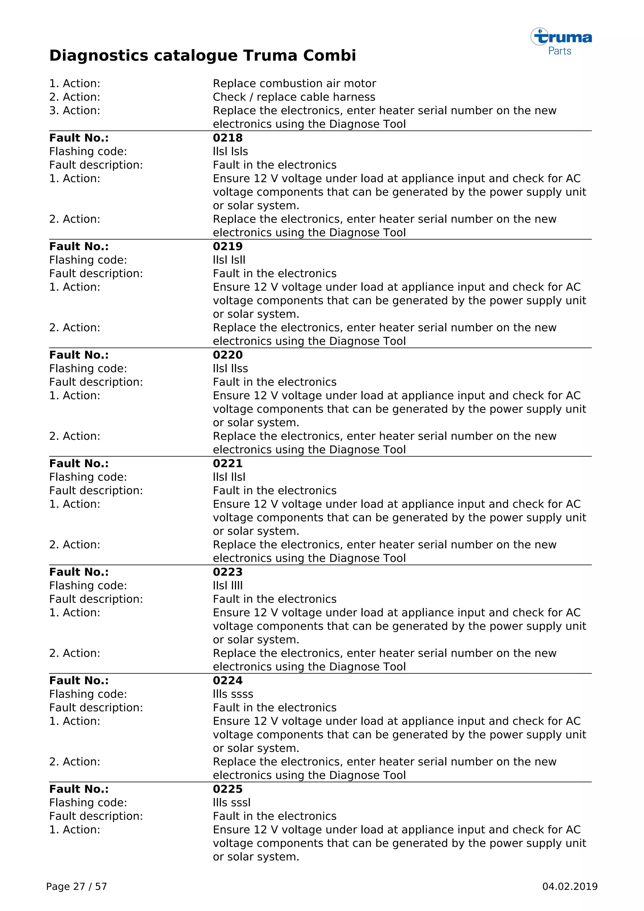 Diagnostics catalogue Truma Combi
Page 27 / 57 04.02.2019
1. Action: Replace combustion air motor
2. Action: Check / replace cable harness
3. Action: Replace the electronics, enter heater serial number on the new
electronics using the Diagnose Tool
Fault No.: 0218
Flashing code: llsl lsls
Fault description: Fault in the electronics
1. Action: Ensure 12 V voltage under load at appliance input and check for AC
voltage components that can be generated by the power supply unit
or solar system.
2. Action: Replace the electronics, enter heater serial number on the new
electronics using the Diagnose Tool
Fault No.: 0219
Flashing code: llsl lsll
Fault description: Fault in the electronics
1. Action: Ensure 12 V voltage under load at appliance input and check for AC
voltage components that can be generated by the power supply unit
or solar system.
2. Action: Replace the electronics, enter heater serial number on the new
electronics using the Diagnose Tool
Fault No.: 0220
Flashing code: llsl llss
Fault description: Fault in the electronics
1. Action: Ensure 12 V voltage under load at appliance input and check for AC
voltage components that can be generated by the power supply unit
or solar system.
2. Action: Replace the electronics, enter heater serial number on the new
electronics using the Diagnose Tool
Fault No.: 0221
Flashing code: llsl llsl
Fault description: Fault in the electronics
1. Action: Ensure 12 V voltage under load at appliance input and check for AC
voltage components that can be generated by the power supply unit
or solar system.
2. Action: Replace the electronics, enter heater serial number on the new
electronics using the Diagnose Tool
Fault No.: 0223
Flashing code: llsl llll
Fault description: Fault in the electronics
1. Action: Ensure 12 V voltage under load at appliance input and check for AC
voltage components that can be generated by the power supply unit
or solar system.
2. Action: Replace the electronics, enter heater serial number on the new
electronics using the Diagnose Tool
Fault No.: 0224
Flashing code: llls ssss
Fault description: Fault in the electronics
1. Action: Ensure 12 V voltage under load at appliance input and check for AC
voltage components that can be generated by the power supply unit
or solar system.
2. Action: Replace the electronics, enter heater serial number on the new
electronics using the Diagnose Tool
Fault No.: 0225
Flashing code: llls sssl
Fault description: Fault in the electronics
1. Action: Ensure 12 V voltage under load at appliance input and check for AC
voltage components that can be generated by the power supply unit
or solar system.
 