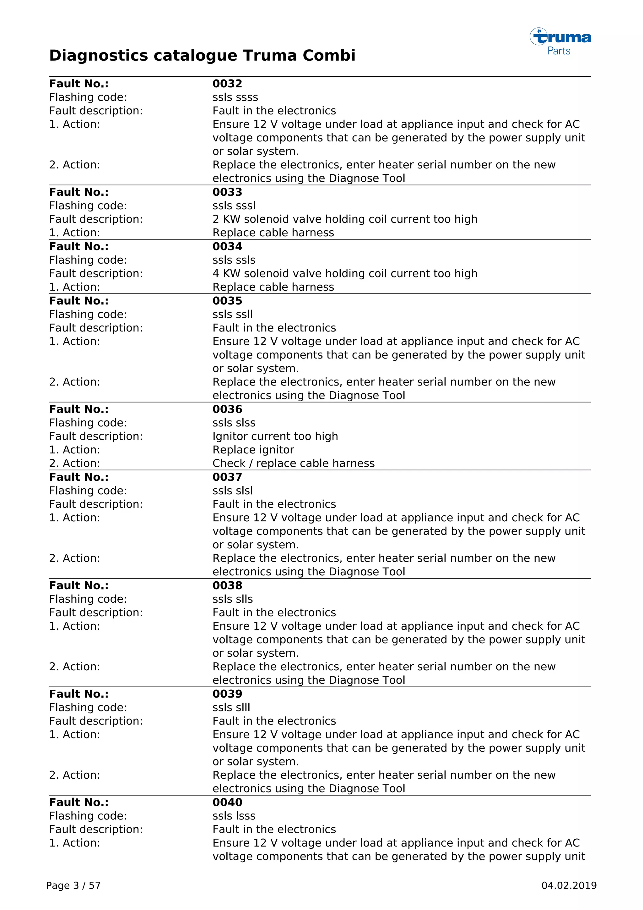 Diagnostics catalogue Truma Combi
Page 3 / 57 04.02.2019
Fault No.: 0032
Flashing code: ssls ssss
Fault description: Fault in the electronics
1. Action: Ensure 12 V voltage under load at appliance input and check for AC
voltage components that can be generated by the power supply unit
or solar system.
2. Action: Replace the electronics, enter heater serial number on the new
electronics using the Diagnose Tool
Fault No.: 0033
Flashing code: ssls sssl
Fault description: 2 KW solenoid valve holding coil current too high
1. Action: Replace cable harness
Fault No.: 0034
Flashing code: ssls ssls
Fault description: 4 KW solenoid valve holding coil current too high
1. Action: Replace cable harness
Fault No.: 0035
Flashing code: ssls ssll
Fault description: Fault in the electronics
1. Action: Ensure 12 V voltage under load at appliance input and check for AC
voltage components that can be generated by the power supply unit
or solar system.
2. Action: Replace the electronics, enter heater serial number on the new
electronics using the Diagnose Tool
Fault No.: 0036
Flashing code: ssls slss
Fault description: Ignitor current too high
1. Action: Replace ignitor
2. Action: Check / replace cable harness
Fault No.: 0037
Flashing code: ssls slsl
Fault description: Fault in the electronics
1. Action: Ensure 12 V voltage under load at appliance input and check for AC
voltage components that can be generated by the power supply unit
or solar system.
2. Action: Replace the electronics, enter heater serial number on the new
electronics using the Diagnose Tool
Fault No.: 0038
Flashing code: ssls slls
Fault description: Fault in the electronics
1. Action: Ensure 12 V voltage under load at appliance input and check for AC
voltage components that can be generated by the power supply unit
or solar system.
2. Action: Replace the electronics, enter heater serial number on the new
electronics using the Diagnose Tool
Fault No.: 0039
Flashing code: ssls slll
Fault description: Fault in the electronics
1. Action: Ensure 12 V voltage under load at appliance input and check for AC
voltage components that can be generated by the power supply unit
or solar system.
2. Action: Replace the electronics, enter heater serial number on the new
electronics using the Diagnose Tool
Fault No.: 0040
Flashing code: ssls lsss
Fault description: Fault in the electronics
1. Action: Ensure 12 V voltage under load at appliance input and check for AC
voltage components that can be generated by the power supply unit
 