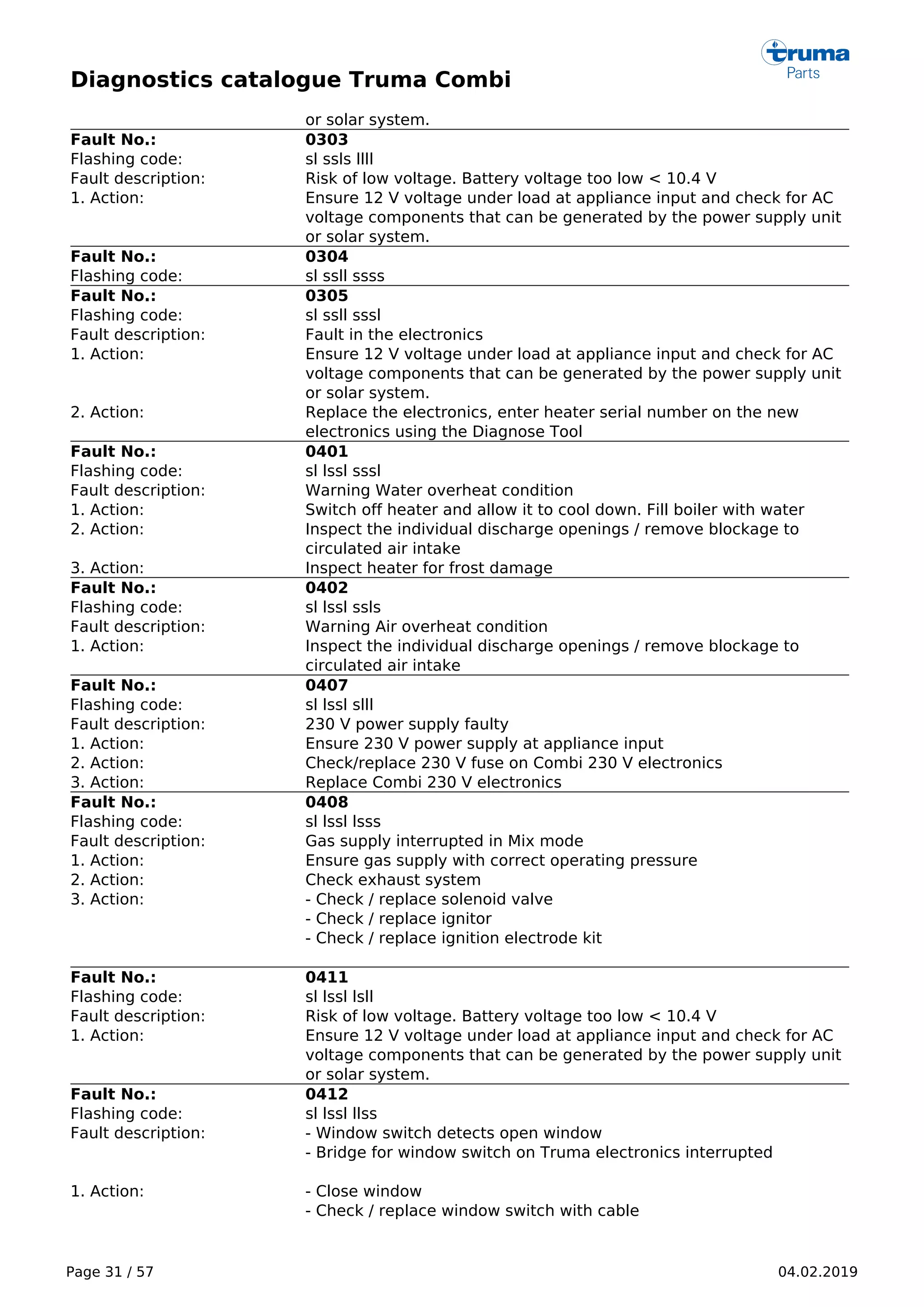 Diagnostics catalogue Truma Combi
Page 31 / 57 04.02.2019
or solar system.
Fault No.: 0303
Flashing code: sl ssls llll
Fault description: Risk of low voltage. Battery voltage too low < 10.4 V
1. Action: Ensure 12 V voltage under load at appliance input and check for AC
voltage components that can be generated by the power supply unit
or solar system.
Fault No.: 0304
Flashing code: sl ssll ssss
Fault No.: 0305
Flashing code: sl ssll sssl
Fault description: Fault in the electronics
1. Action: Ensure 12 V voltage under load at appliance input and check for AC
voltage components that can be generated by the power supply unit
or solar system.
2. Action: Replace the electronics, enter heater serial number on the new
electronics using the Diagnose Tool
Fault No.: 0401
Flashing code: sl lssl sssl
Fault description: Warning Water overheat condition
1. Action: Switch off heater and allow it to cool down. Fill boiler with water
2. Action: Inspect the individual discharge openings / remove blockage to
circulated air intake
3. Action: Inspect heater for frost damage
Fault No.: 0402
Flashing code: sl lssl ssls
Fault description: Warning Air overheat condition
1. Action: Inspect the individual discharge openings / remove blockage to
circulated air intake
Fault No.: 0407
Flashing code: sl lssl slll
Fault description: 230 V power supply faulty
1. Action: Ensure 230 V power supply at appliance input
2. Action: Check/replace 230 V fuse on Combi 230 V electronics
3. Action: Replace Combi 230 V electronics
Fault No.: 0408
Flashing code: sl lssl lsss
Fault description: Gas supply interrupted in Mix mode
1. Action: Ensure gas supply with correct operating pressure
2. Action: Check exhaust system
3. Action: - Check / replace solenoid valve
- Check / replace ignitor
- Check / replace ignition electrode kit
Fault No.: 0411
Flashing code: sl lssl lsll
Fault description: Risk of low voltage. Battery voltage too low < 10.4 V
1. Action: Ensure 12 V voltage under load at appliance input and check for AC
voltage components that can be generated by the power supply unit
or solar system.
Fault No.: 0412
Flashing code: sl lssl llss
Fault description: - Window switch detects open window
- Bridge for window switch on Truma electronics interrupted
1. Action: - Close window
- Check / replace window switch with cable
 