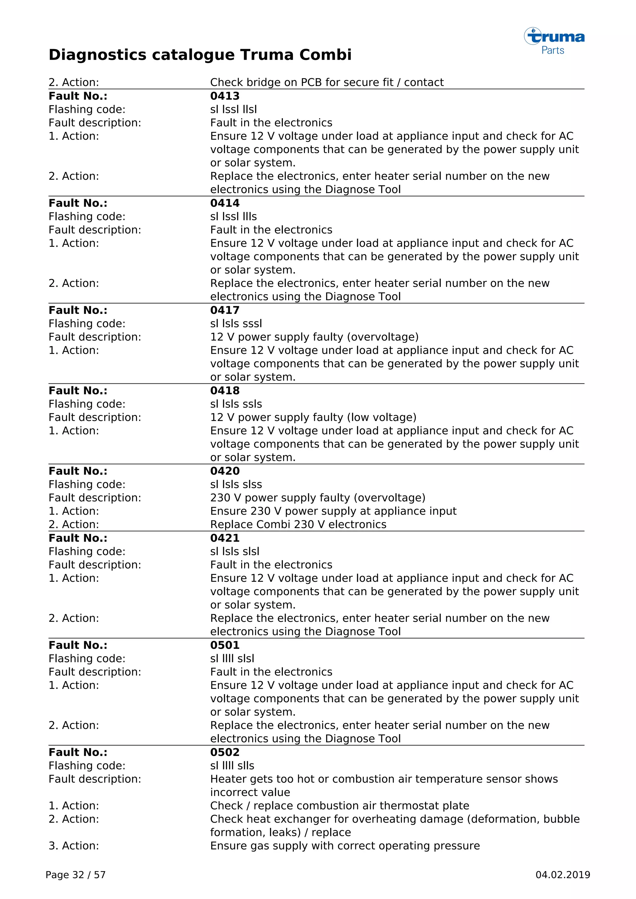 Diagnostics catalogue Truma Combi
Page 32 / 57 04.02.2019
2. Action: Check bridge on PCB for secure fit / contact
Fault No.: 0413
Flashing code: sl lssl llsl
Fault description: Fault in the electronics
1. Action: Ensure 12 V voltage under load at appliance input and check for AC
voltage components that can be generated by the power supply unit
or solar system.
2. Action: Replace the electronics, enter heater serial number on the new
electronics using the Diagnose Tool
Fault No.: 0414
Flashing code: sl lssl llls
Fault description: Fault in the electronics
1. Action: Ensure 12 V voltage under load at appliance input and check for AC
voltage components that can be generated by the power supply unit
or solar system.
2. Action: Replace the electronics, enter heater serial number on the new
electronics using the Diagnose Tool
Fault No.: 0417
Flashing code: sl lsls sssl
Fault description: 12 V power supply faulty (overvoltage)
1. Action: Ensure 12 V voltage under load at appliance input and check for AC
voltage components that can be generated by the power supply unit
or solar system.
Fault No.: 0418
Flashing code: sl lsls ssls
Fault description: 12 V power supply faulty (low voltage)
1. Action: Ensure 12 V voltage under load at appliance input and check for AC
voltage components that can be generated by the power supply unit
or solar system.
Fault No.: 0420
Flashing code: sl lsls slss
Fault description: 230 V power supply faulty (overvoltage)
1. Action: Ensure 230 V power supply at appliance input
2. Action: Replace Combi 230 V electronics
Fault No.: 0421
Flashing code: sl lsls slsl
Fault description: Fault in the electronics
1. Action: Ensure 12 V voltage under load at appliance input and check for AC
voltage components that can be generated by the power supply unit
or solar system.
2. Action: Replace the electronics, enter heater serial number on the new
electronics using the Diagnose Tool
Fault No.: 0501
Flashing code: sl llll slsl
Fault description: Fault in the electronics
1. Action: Ensure 12 V voltage under load at appliance input and check for AC
voltage components that can be generated by the power supply unit
or solar system.
2. Action: Replace the electronics, enter heater serial number on the new
electronics using the Diagnose Tool
Fault No.: 0502
Flashing code: sl llll slls
Fault description: Heater gets too hot or combustion air temperature sensor shows
incorrect value
1. Action: Check / replace combustion air thermostat plate
2. Action: Check heat exchanger for overheating damage (deformation, bubble
formation, leaks) / replace
3. Action: Ensure gas supply with correct operating pressure
 