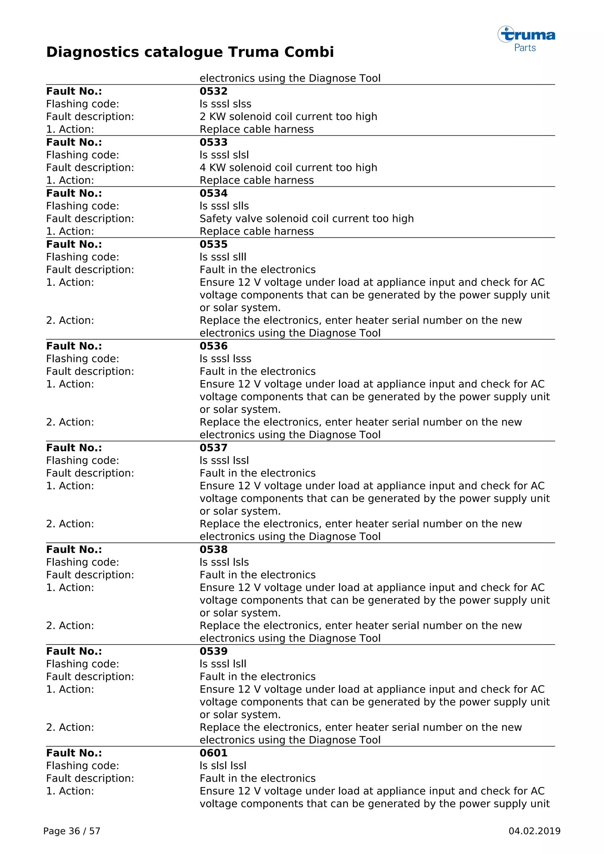 Diagnostics catalogue Truma Combi
Page 36 / 57 04.02.2019
electronics using the Diagnose Tool
Fault No.: 0532
Flashing code: ls sssl slss
Fault description: 2 KW solenoid coil current too high
1. Action: Replace cable harness
Fault No.: 0533
Flashing code: ls sssl slsl
Fault description: 4 KW solenoid coil current too high
1. Action: Replace cable harness
Fault No.: 0534
Flashing code: ls sssl slls
Fault description: Safety valve solenoid coil current too high
1. Action: Replace cable harness
Fault No.: 0535
Flashing code: ls sssl slll
Fault description: Fault in the electronics
1. Action: Ensure 12 V voltage under load at appliance input and check for AC
voltage components that can be generated by the power supply unit
or solar system.
2. Action: Replace the electronics, enter heater serial number on the new
electronics using the Diagnose Tool
Fault No.: 0536
Flashing code: ls sssl lsss
Fault description: Fault in the electronics
1. Action: Ensure 12 V voltage under load at appliance input and check for AC
voltage components that can be generated by the power supply unit
or solar system.
2. Action: Replace the electronics, enter heater serial number on the new
electronics using the Diagnose Tool
Fault No.: 0537
Flashing code: ls sssl lssl
Fault description: Fault in the electronics
1. Action: Ensure 12 V voltage under load at appliance input and check for AC
voltage components that can be generated by the power supply unit
or solar system.
2. Action: Replace the electronics, enter heater serial number on the new
electronics using the Diagnose Tool
Fault No.: 0538
Flashing code: ls sssl lsls
Fault description: Fault in the electronics
1. Action: Ensure 12 V voltage under load at appliance input and check for AC
voltage components that can be generated by the power supply unit
or solar system.
2. Action: Replace the electronics, enter heater serial number on the new
electronics using the Diagnose Tool
Fault No.: 0539
Flashing code: ls sssl lsll
Fault description: Fault in the electronics
1. Action: Ensure 12 V voltage under load at appliance input and check for AC
voltage components that can be generated by the power supply unit
or solar system.
2. Action: Replace the electronics, enter heater serial number on the new
electronics using the Diagnose Tool
Fault No.: 0601
Flashing code: ls slsl lssl
Fault description: Fault in the electronics
1. Action: Ensure 12 V voltage under load at appliance input and check for AC
voltage components that can be generated by the power supply unit
 