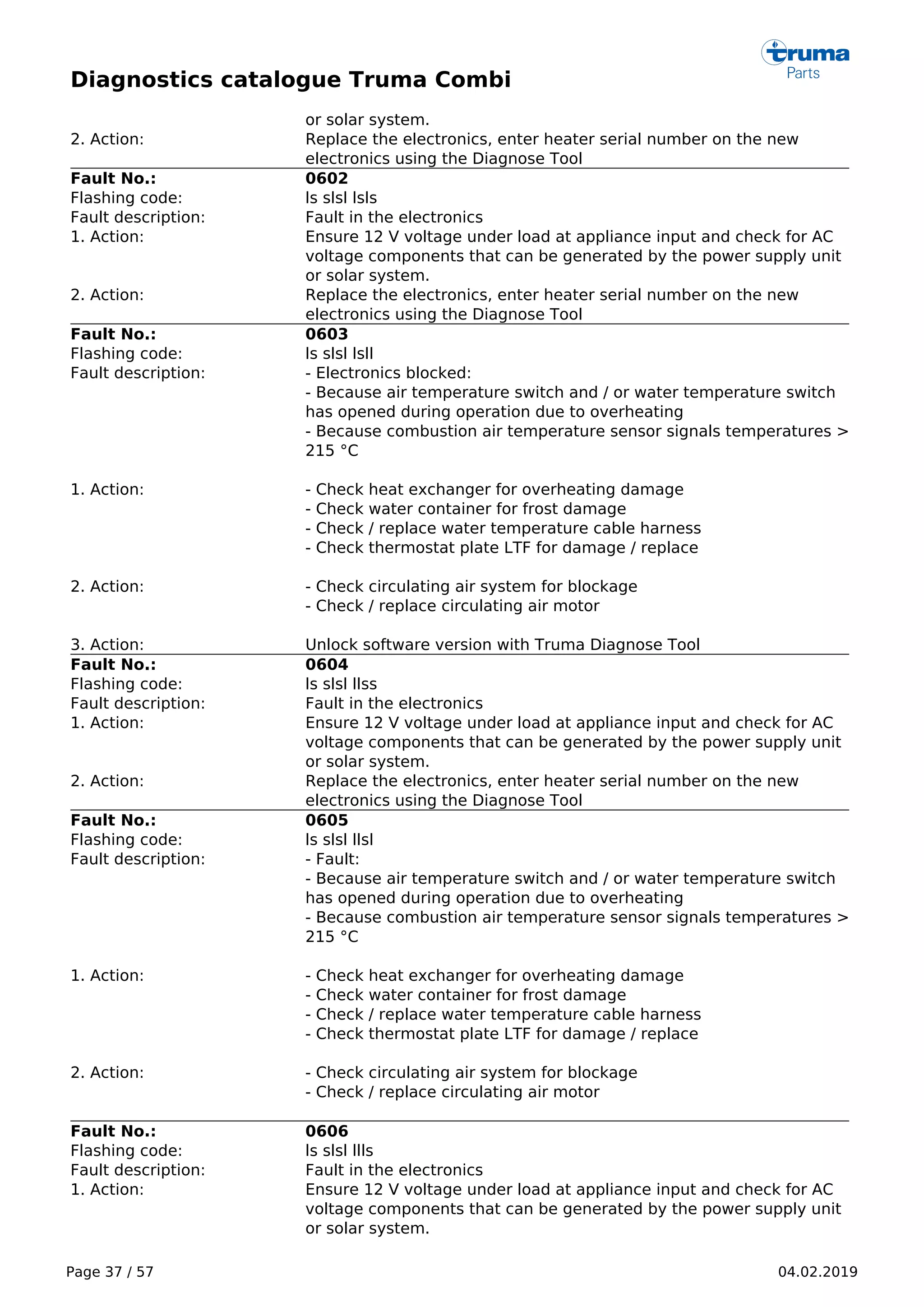 Diagnostics catalogue Truma Combi
Page 37 / 57 04.02.2019
or solar system.
2. Action: Replace the electronics, enter heater serial number on the new
electronics using the Diagnose Tool
Fault No.: 0602
Flashing code: ls slsl lsls
Fault description: Fault in the electronics
1. Action: Ensure 12 V voltage under load at appliance input and check for AC
voltage components that can be generated by the power supply unit
or solar system.
2. Action: Replace the electronics, enter heater serial number on the new
electronics using the Diagnose Tool
Fault No.: 0603
Flashing code: ls slsl lsll
Fault description: - Electronics blocked:
- Because air temperature switch and / or water temperature switch
has opened during operation due to overheating
- Because combustion air temperature sensor signals temperatures >
215 °C
1. Action: - Check heat exchanger for overheating damage
- Check water container for frost damage
- Check / replace water temperature cable harness
- Check thermostat plate LTF for damage / replace
2. Action: - Check circulating air system for blockage
- Check / replace circulating air motor
3. Action: Unlock software version with Truma Diagnose Tool
Fault No.: 0604
Flashing code: ls slsl llss
Fault description: Fault in the electronics
1. Action: Ensure 12 V voltage under load at appliance input and check for AC
voltage components that can be generated by the power supply unit
or solar system.
2. Action: Replace the electronics, enter heater serial number on the new
electronics using the Diagnose Tool
Fault No.: 0605
Flashing code: ls slsl llsl
Fault description: - Fault:
- Because air temperature switch and / or water temperature switch
has opened during operation due to overheating
- Because combustion air temperature sensor signals temperatures >
215 °C
1. Action: - Check heat exchanger for overheating damage
- Check water container for frost damage
- Check / replace water temperature cable harness
- Check thermostat plate LTF for damage / replace
2. Action: - Check circulating air system for blockage
- Check / replace circulating air motor
Fault No.: 0606
Flashing code: ls slsl llls
Fault description: Fault in the electronics
1. Action: Ensure 12 V voltage under load at appliance input and check for AC
voltage components that can be generated by the power supply unit
or solar system.
 