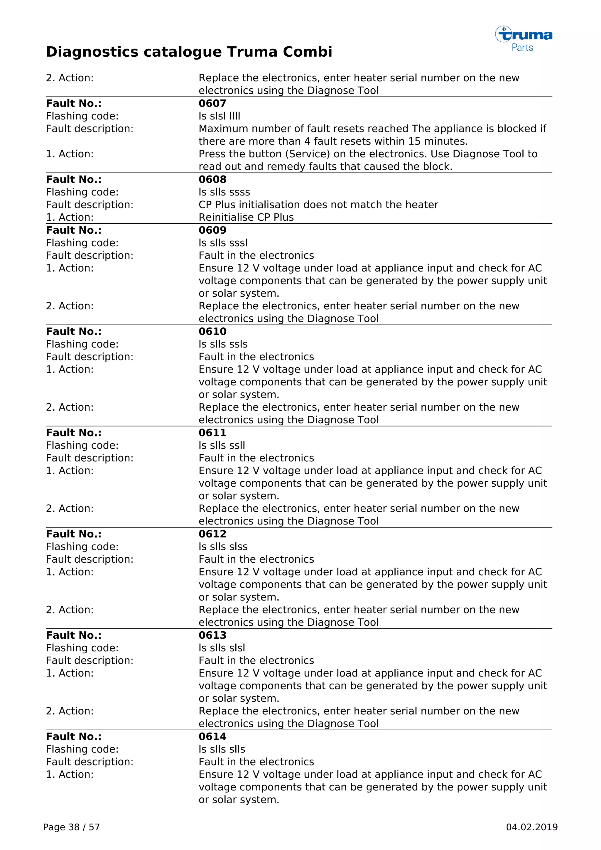 Diagnostics catalogue Truma Combi
Page 38 / 57 04.02.2019
2. Action: Replace the electronics, enter heater serial number on the new
electronics using the Diagnose Tool
Fault No.: 0607
Flashing code: ls slsl llll
Fault description: Maximum number of fault resets reached The appliance is blocked if
there are more than 4 fault resets within 15 minutes.
1. Action: Press the button (Service) on the electronics. Use Diagnose Tool to
read out and remedy faults that caused the block.
Fault No.: 0608
Flashing code: ls slls ssss
Fault description: CP Plus initialisation does not match the heater
1. Action: Reinitialise CP Plus
Fault No.: 0609
Flashing code: ls slls sssl
Fault description: Fault in the electronics
1. Action: Ensure 12 V voltage under load at appliance input and check for AC
voltage components that can be generated by the power supply unit
or solar system.
2. Action: Replace the electronics, enter heater serial number on the new
electronics using the Diagnose Tool
Fault No.: 0610
Flashing code: ls slls ssls
Fault description: Fault in the electronics
1. Action: Ensure 12 V voltage under load at appliance input and check for AC
voltage components that can be generated by the power supply unit
or solar system.
2. Action: Replace the electronics, enter heater serial number on the new
electronics using the Diagnose Tool
Fault No.: 0611
Flashing code: ls slls ssll
Fault description: Fault in the electronics
1. Action: Ensure 12 V voltage under load at appliance input and check for AC
voltage components that can be generated by the power supply unit
or solar system.
2. Action: Replace the electronics, enter heater serial number on the new
electronics using the Diagnose Tool
Fault No.: 0612
Flashing code: ls slls slss
Fault description: Fault in the electronics
1. Action: Ensure 12 V voltage under load at appliance input and check for AC
voltage components that can be generated by the power supply unit
or solar system.
2. Action: Replace the electronics, enter heater serial number on the new
electronics using the Diagnose Tool
Fault No.: 0613
Flashing code: ls slls slsl
Fault description: Fault in the electronics
1. Action: Ensure 12 V voltage under load at appliance input and check for AC
voltage components that can be generated by the power supply unit
or solar system.
2. Action: Replace the electronics, enter heater serial number on the new
electronics using the Diagnose Tool
Fault No.: 0614
Flashing code: ls slls slls
Fault description: Fault in the electronics
1. Action: Ensure 12 V voltage under load at appliance input and check for AC
voltage components that can be generated by the power supply unit
or solar system.
 