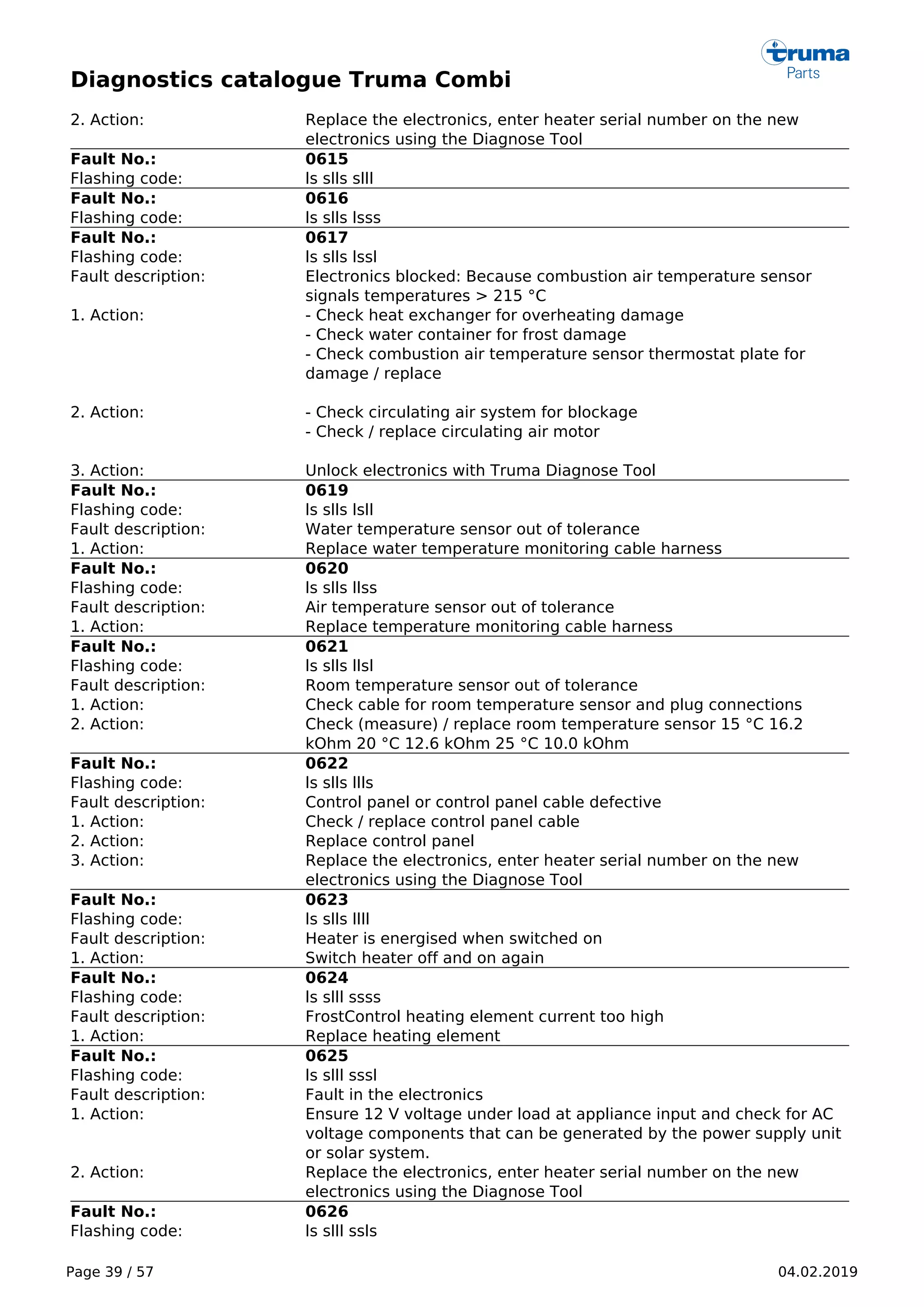 Diagnostics catalogue Truma Combi
Page 39 / 57 04.02.2019
2. Action: Replace the electronics, enter heater serial number on the new
electronics using the Diagnose Tool
Fault No.: 0615
Flashing code: ls slls slll
Fault No.: 0616
Flashing code: ls slls lsss
Fault No.: 0617
Flashing code: ls slls lssl
Fault description: Electronics blocked: Because combustion air temperature sensor
signals temperatures > 215 °C
1. Action: - Check heat exchanger for overheating damage
- Check water container for frost damage
- Check combustion air temperature sensor thermostat plate for
damage / replace
2. Action: - Check circulating air system for blockage
- Check / replace circulating air motor
3. Action: Unlock electronics with Truma Diagnose Tool
Fault No.: 0619
Flashing code: ls slls lsll
Fault description: Water temperature sensor out of tolerance
1. Action: Replace water temperature monitoring cable harness
Fault No.: 0620
Flashing code: ls slls llss
Fault description: Air temperature sensor out of tolerance
1. Action: Replace temperature monitoring cable harness
Fault No.: 0621
Flashing code: ls slls llsl
Fault description: Room temperature sensor out of tolerance
1. Action: Check cable for room temperature sensor and plug connections
2. Action: Check (measure) / replace room temperature sensor 15 °C 16.2
kOhm 20 °C 12.6 kOhm 25 °C 10.0 kOhm
Fault No.: 0622
Flashing code: ls slls llls
Fault description: Control panel or control panel cable defective
1. Action: Check / replace control panel cable
2. Action: Replace control panel
3. Action: Replace the electronics, enter heater serial number on the new
electronics using the Diagnose Tool
Fault No.: 0623
Flashing code: ls slls llll
Fault description: Heater is energised when switched on
1. Action: Switch heater off and on again
Fault No.: 0624
Flashing code: ls slll ssss
Fault description: FrostControl heating element current too high
1. Action: Replace heating element
Fault No.: 0625
Flashing code: ls slll sssl
Fault description: Fault in the electronics
1. Action: Ensure 12 V voltage under load at appliance input and check for AC
voltage components that can be generated by the power supply unit
or solar system.
2. Action: Replace the electronics, enter heater serial number on the new
electronics using the Diagnose Tool
Fault No.: 0626
Flashing code: ls slll ssls
 
