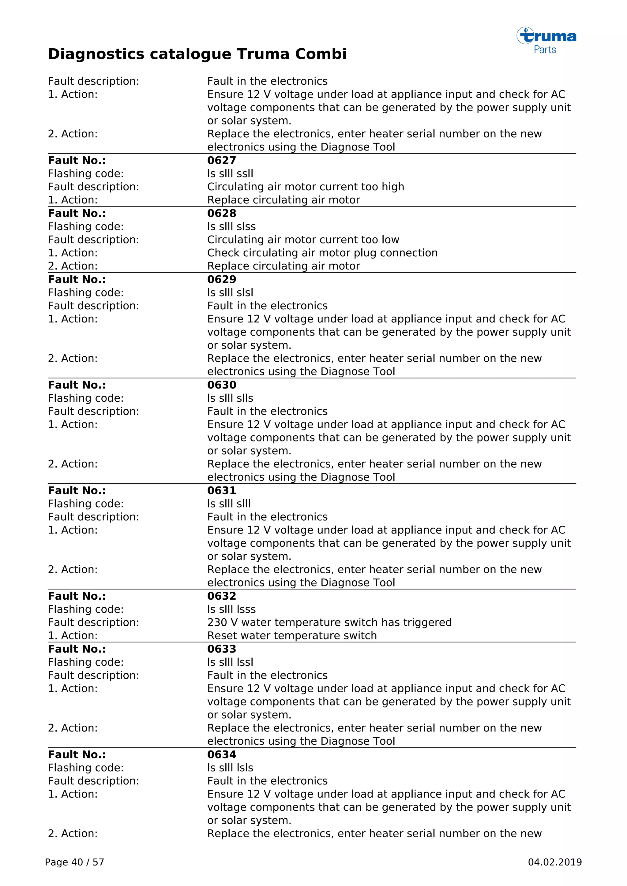 Diagnostics catalogue Truma Combi
Page 40 / 57 04.02.2019
Fault description: Fault in the electronics
1. Action: Ensure 12 V voltage under load at appliance input and check for AC
voltage components that can be generated by the power supply unit
or solar system.
2. Action: Replace the electronics, enter heater serial number on the new
electronics using the Diagnose Tool
Fault No.: 0627
Flashing code: ls slll ssll
Fault description: Circulating air motor current too high
1. Action: Replace circulating air motor
Fault No.: 0628
Flashing code: ls slll slss
Fault description: Circulating air motor current too low
1. Action: Check circulating air motor plug connection
2. Action: Replace circulating air motor
Fault No.: 0629
Flashing code: ls slll slsl
Fault description: Fault in the electronics
1. Action: Ensure 12 V voltage under load at appliance input and check for AC
voltage components that can be generated by the power supply unit
or solar system.
2. Action: Replace the electronics, enter heater serial number on the new
electronics using the Diagnose Tool
Fault No.: 0630
Flashing code: ls slll slls
Fault description: Fault in the electronics
1. Action: Ensure 12 V voltage under load at appliance input and check for AC
voltage components that can be generated by the power supply unit
or solar system.
2. Action: Replace the electronics, enter heater serial number on the new
electronics using the Diagnose Tool
Fault No.: 0631
Flashing code: ls slll slll
Fault description: Fault in the electronics
1. Action: Ensure 12 V voltage under load at appliance input and check for AC
voltage components that can be generated by the power supply unit
or solar system.
2. Action: Replace the electronics, enter heater serial number on the new
electronics using the Diagnose Tool
Fault No.: 0632
Flashing code: ls slll lsss
Fault description: 230 V water temperature switch has triggered
1. Action: Reset water temperature switch
Fault No.: 0633
Flashing code: ls slll lssl
Fault description: Fault in the electronics
1. Action: Ensure 12 V voltage under load at appliance input and check for AC
voltage components that can be generated by the power supply unit
or solar system.
2. Action: Replace the electronics, enter heater serial number on the new
electronics using the Diagnose Tool
Fault No.: 0634
Flashing code: ls slll lsls
Fault description: Fault in the electronics
1. Action: Ensure 12 V voltage under load at appliance input and check for AC
voltage components that can be generated by the power supply unit
or solar system.
2. Action: Replace the electronics, enter heater serial number on the new
 