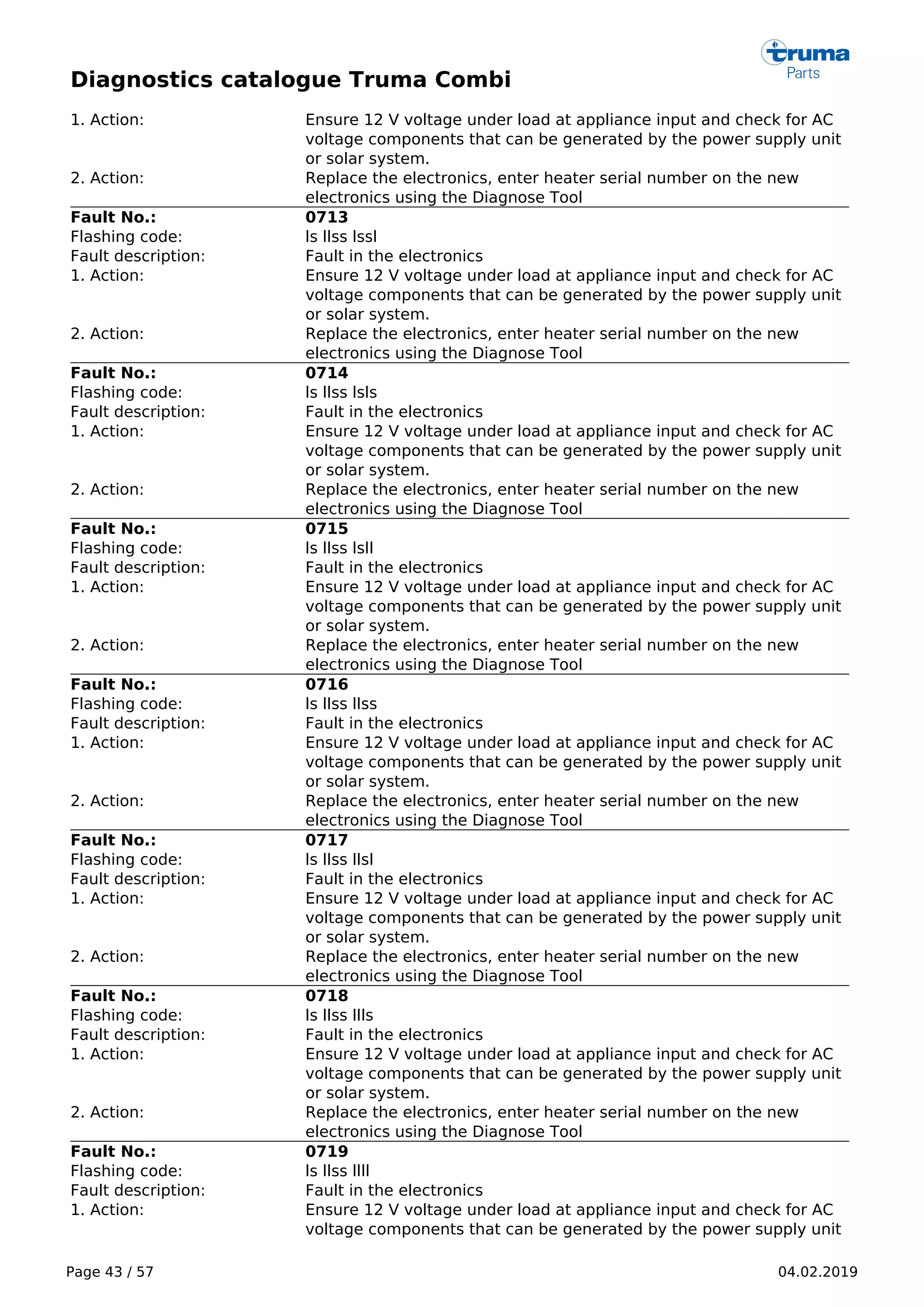 Diagnostics catalogue Truma Combi
Page 43 / 57 04.02.2019
1. Action: Ensure 12 V voltage under load at appliance input and check for AC
voltage components that can be generated by the power supply unit
or solar system.
2. Action: Replace the electronics, enter heater serial number on the new
electronics using the Diagnose Tool
Fault No.: 0713
Flashing code: ls llss lssl
Fault description: Fault in the electronics
1. Action: Ensure 12 V voltage under load at appliance input and check for AC
voltage components that can be generated by the power supply unit
or solar system.
2. Action: Replace the electronics, enter heater serial number on the new
electronics using the Diagnose Tool
Fault No.: 0714
Flashing code: ls llss lsls
Fault description: Fault in the electronics
1. Action: Ensure 12 V voltage under load at appliance input and check for AC
voltage components that can be generated by the power supply unit
or solar system.
2. Action: Replace the electronics, enter heater serial number on the new
electronics using the Diagnose Tool
Fault No.: 0715
Flashing code: ls llss lsll
Fault description: Fault in the electronics
1. Action: Ensure 12 V voltage under load at appliance input and check for AC
voltage components that can be generated by the power supply unit
or solar system.
2. Action: Replace the electronics, enter heater serial number on the new
electronics using the Diagnose Tool
Fault No.: 0716
Flashing code: ls llss llss
Fault description: Fault in the electronics
1. Action: Ensure 12 V voltage under load at appliance input and check for AC
voltage components that can be generated by the power supply unit
or solar system.
2. Action: Replace the electronics, enter heater serial number on the new
electronics using the Diagnose Tool
Fault No.: 0717
Flashing code: ls llss llsl
Fault description: Fault in the electronics
1. Action: Ensure 12 V voltage under load at appliance input and check for AC
voltage components that can be generated by the power supply unit
or solar system.
2. Action: Replace the electronics, enter heater serial number on the new
electronics using the Diagnose Tool
Fault No.: 0718
Flashing code: ls llss llls
Fault description: Fault in the electronics
1. Action: Ensure 12 V voltage under load at appliance input and check for AC
voltage components that can be generated by the power supply unit
or solar system.
2. Action: Replace the electronics, enter heater serial number on the new
electronics using the Diagnose Tool
Fault No.: 0719
Flashing code: ls llss llll
Fault description: Fault in the electronics
1. Action: Ensure 12 V voltage under load at appliance input and check for AC
voltage components that can be generated by the power supply unit
 