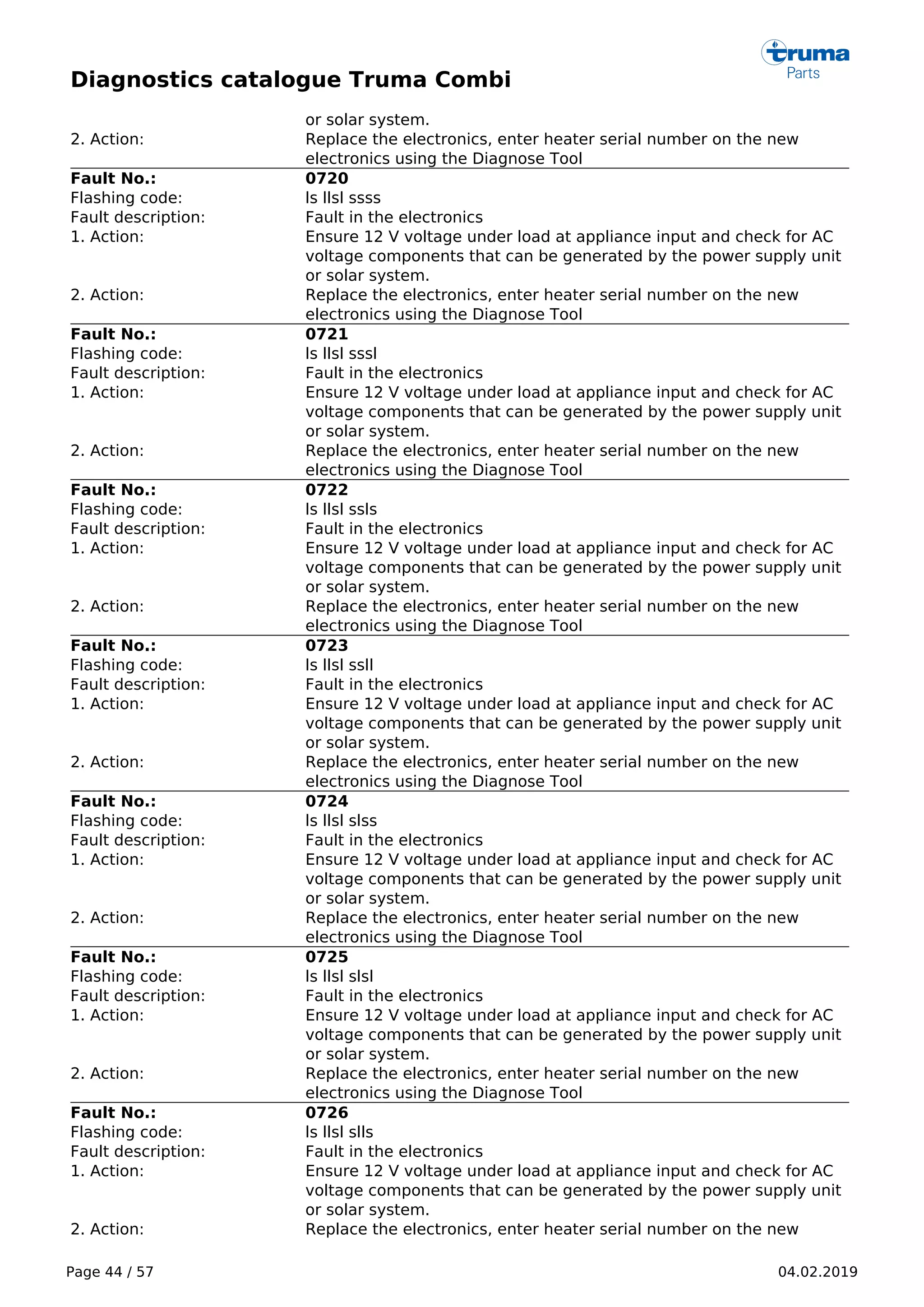 Diagnostics catalogue Truma Combi
Page 44 / 57 04.02.2019
or solar system.
2. Action: Replace the electronics, enter heater serial number on the new
electronics using the Diagnose Tool
Fault No.: 0720
Flashing code: ls llsl ssss
Fault description: Fault in the electronics
1. Action: Ensure 12 V voltage under load at appliance input and check for AC
voltage components that can be generated by the power supply unit
or solar system.
2. Action: Replace the electronics, enter heater serial number on the new
electronics using the Diagnose Tool
Fault No.: 0721
Flashing code: ls llsl sssl
Fault description: Fault in the electronics
1. Action: Ensure 12 V voltage under load at appliance input and check for AC
voltage components that can be generated by the power supply unit
or solar system.
2. Action: Replace the electronics, enter heater serial number on the new
electronics using the Diagnose Tool
Fault No.: 0722
Flashing code: ls llsl ssls
Fault description: Fault in the electronics
1. Action: Ensure 12 V voltage under load at appliance input and check for AC
voltage components that can be generated by the power supply unit
or solar system.
2. Action: Replace the electronics, enter heater serial number on the new
electronics using the Diagnose Tool
Fault No.: 0723
Flashing code: ls llsl ssll
Fault description: Fault in the electronics
1. Action: Ensure 12 V voltage under load at appliance input and check for AC
voltage components that can be generated by the power supply unit
or solar system.
2. Action: Replace the electronics, enter heater serial number on the new
electronics using the Diagnose Tool
Fault No.: 0724
Flashing code: ls llsl slss
Fault description: Fault in the electronics
1. Action: Ensure 12 V voltage under load at appliance input and check for AC
voltage components that can be generated by the power supply unit
or solar system.
2. Action: Replace the electronics, enter heater serial number on the new
electronics using the Diagnose Tool
Fault No.: 0725
Flashing code: ls llsl slsl
Fault description: Fault in the electronics
1. Action: Ensure 12 V voltage under load at appliance input and check for AC
voltage components that can be generated by the power supply unit
or solar system.
2. Action: Replace the electronics, enter heater serial number on the new
electronics using the Diagnose Tool
Fault No.: 0726
Flashing code: ls llsl slls
Fault description: Fault in the electronics
1. Action: Ensure 12 V voltage under load at appliance input and check for AC
voltage components that can be generated by the power supply unit
or solar system.
2. Action: Replace the electronics, enter heater serial number on the new
 