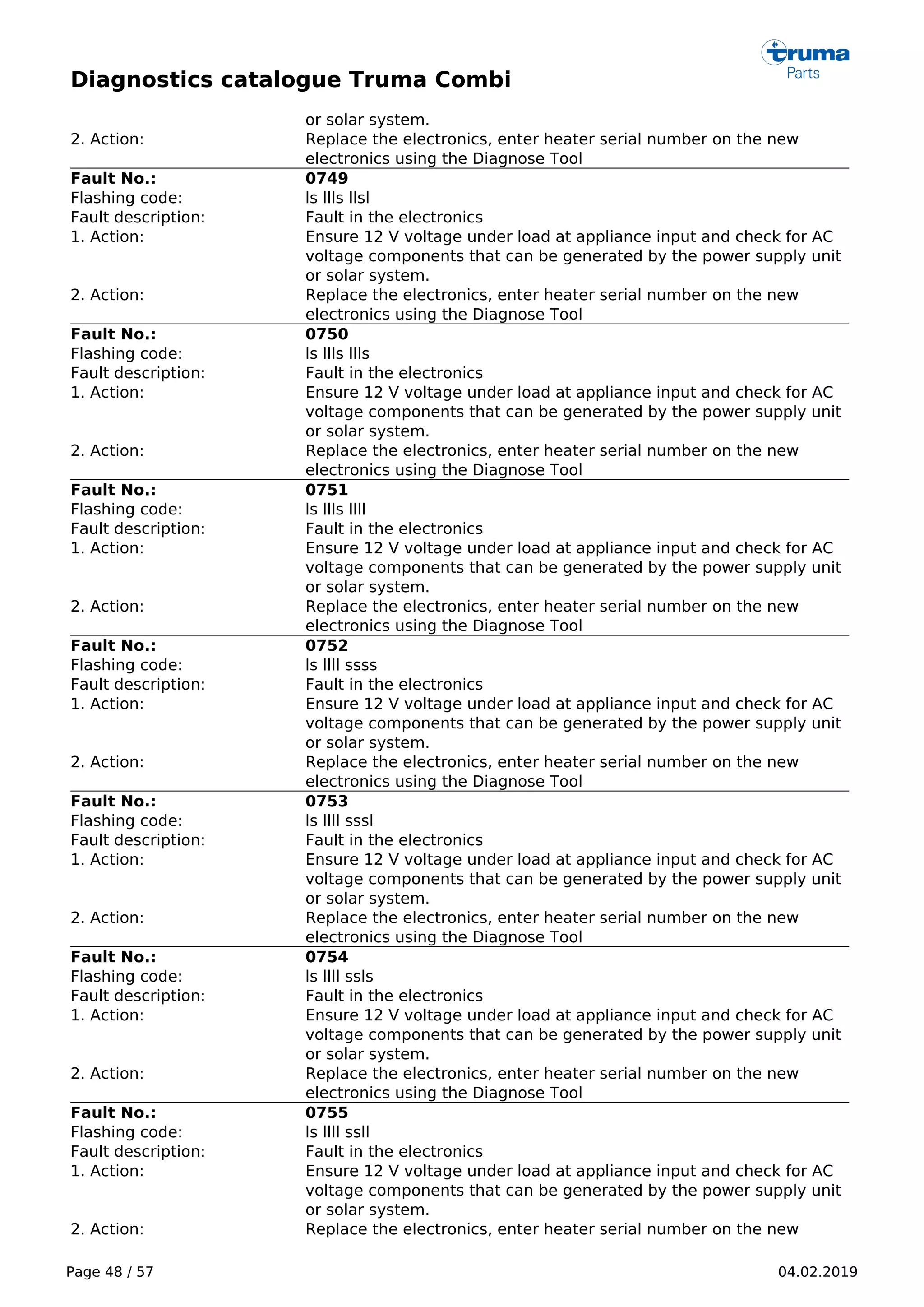 Diagnostics catalogue Truma Combi
Page 48 / 57 04.02.2019
or solar system.
2. Action: Replace the electronics, enter heater serial number on the new
electronics using the Diagnose Tool
Fault No.: 0749
Flashing code: ls llls llsl
Fault description: Fault in the electronics
1. Action: Ensure 12 V voltage under load at appliance input and check for AC
voltage components that can be generated by the power supply unit
or solar system.
2. Action: Replace the electronics, enter heater serial number on the new
electronics using the Diagnose Tool
Fault No.: 0750
Flashing code: ls llls llls
Fault description: Fault in the electronics
1. Action: Ensure 12 V voltage under load at appliance input and check for AC
voltage components that can be generated by the power supply unit
or solar system.
2. Action: Replace the electronics, enter heater serial number on the new
electronics using the Diagnose Tool
Fault No.: 0751
Flashing code: ls llls llll
Fault description: Fault in the electronics
1. Action: Ensure 12 V voltage under load at appliance input and check for AC
voltage components that can be generated by the power supply unit
or solar system.
2. Action: Replace the electronics, enter heater serial number on the new
electronics using the Diagnose Tool
Fault No.: 0752
Flashing code: ls llll ssss
Fault description: Fault in the electronics
1. Action: Ensure 12 V voltage under load at appliance input and check for AC
voltage components that can be generated by the power supply unit
or solar system.
2. Action: Replace the electronics, enter heater serial number on the new
electronics using the Diagnose Tool
Fault No.: 0753
Flashing code: ls llll sssl
Fault description: Fault in the electronics
1. Action: Ensure 12 V voltage under load at appliance input and check for AC
voltage components that can be generated by the power supply unit
or solar system.
2. Action: Replace the electronics, enter heater serial number on the new
electronics using the Diagnose Tool
Fault No.: 0754
Flashing code: ls llll ssls
Fault description: Fault in the electronics
1. Action: Ensure 12 V voltage under load at appliance input and check for AC
voltage components that can be generated by the power supply unit
or solar system.
2. Action: Replace the electronics, enter heater serial number on the new
electronics using the Diagnose Tool
Fault No.: 0755
Flashing code: ls llll ssll
Fault description: Fault in the electronics
1. Action: Ensure 12 V voltage under load at appliance input and check for AC
voltage components that can be generated by the power supply unit
or solar system.
2. Action: Replace the electronics, enter heater serial number on the new
 