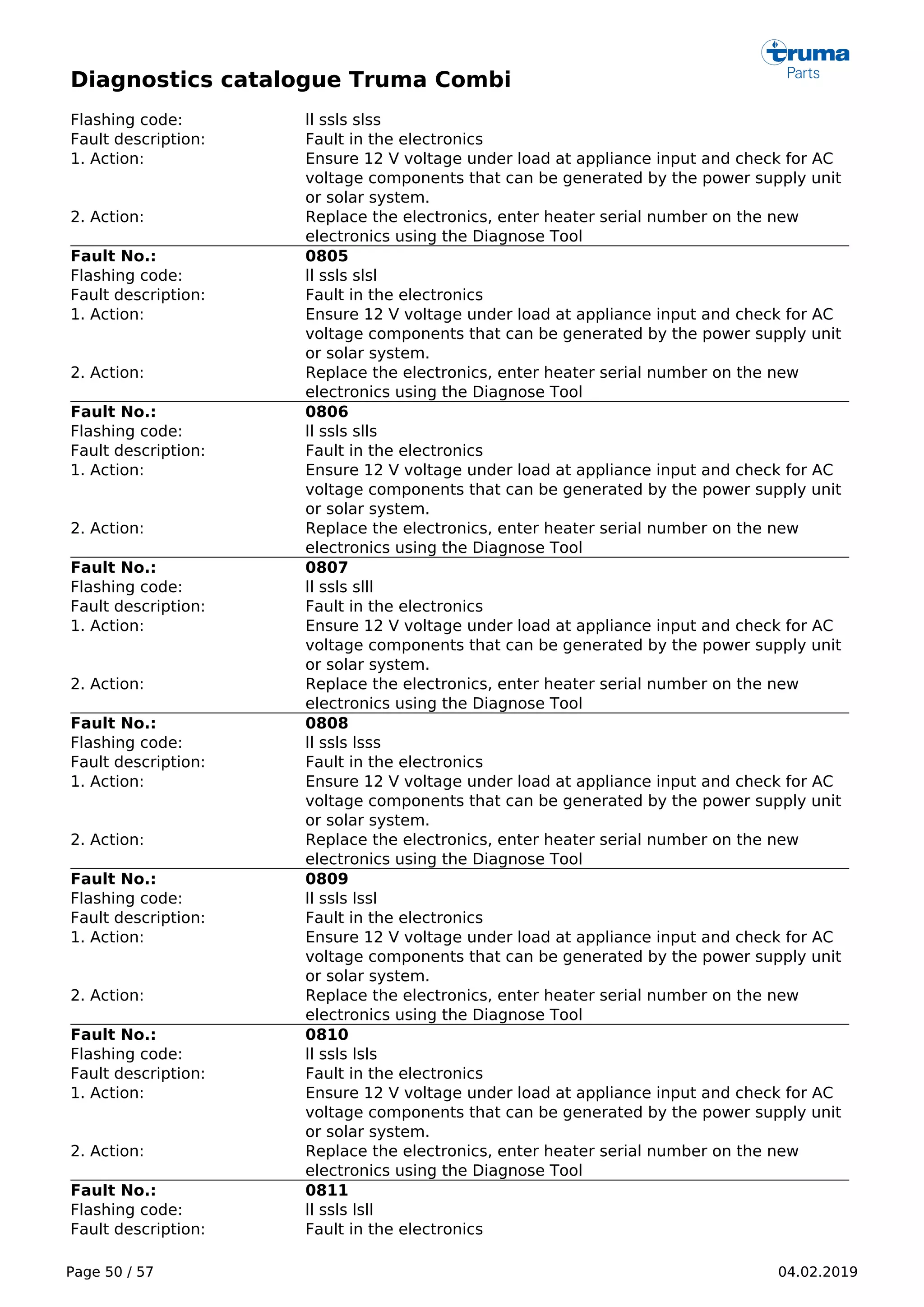 Diagnostics catalogue Truma Combi
Page 50 / 57 04.02.2019
Flashing code: ll ssls slss
Fault description: Fault in the electronics
1. Action: Ensure 12 V voltage under load at appliance input and check for AC
voltage components that can be generated by the power supply unit
or solar system.
2. Action: Replace the electronics, enter heater serial number on the new
electronics using the Diagnose Tool
Fault No.: 0805
Flashing code: ll ssls slsl
Fault description: Fault in the electronics
1. Action: Ensure 12 V voltage under load at appliance input and check for AC
voltage components that can be generated by the power supply unit
or solar system.
2. Action: Replace the electronics, enter heater serial number on the new
electronics using the Diagnose Tool
Fault No.: 0806
Flashing code: ll ssls slls
Fault description: Fault in the electronics
1. Action: Ensure 12 V voltage under load at appliance input and check for AC
voltage components that can be generated by the power supply unit
or solar system.
2. Action: Replace the electronics, enter heater serial number on the new
electronics using the Diagnose Tool
Fault No.: 0807
Flashing code: ll ssls slll
Fault description: Fault in the electronics
1. Action: Ensure 12 V voltage under load at appliance input and check for AC
voltage components that can be generated by the power supply unit
or solar system.
2. Action: Replace the electronics, enter heater serial number on the new
electronics using the Diagnose Tool
Fault No.: 0808
Flashing code: ll ssls lsss
Fault description: Fault in the electronics
1. Action: Ensure 12 V voltage under load at appliance input and check for AC
voltage components that can be generated by the power supply unit
or solar system.
2. Action: Replace the electronics, enter heater serial number on the new
electronics using the Diagnose Tool
Fault No.: 0809
Flashing code: ll ssls lssl
Fault description: Fault in the electronics
1. Action: Ensure 12 V voltage under load at appliance input and check for AC
voltage components that can be generated by the power supply unit
or solar system.
2. Action: Replace the electronics, enter heater serial number on the new
electronics using the Diagnose Tool
Fault No.: 0810
Flashing code: ll ssls lsls
Fault description: Fault in the electronics
1. Action: Ensure 12 V voltage under load at appliance input and check for AC
voltage components that can be generated by the power supply unit
or solar system.
2. Action: Replace the electronics, enter heater serial number on the new
electronics using the Diagnose Tool
Fault No.: 0811
Flashing code: ll ssls lsll
Fault description: Fault in the electronics
 
