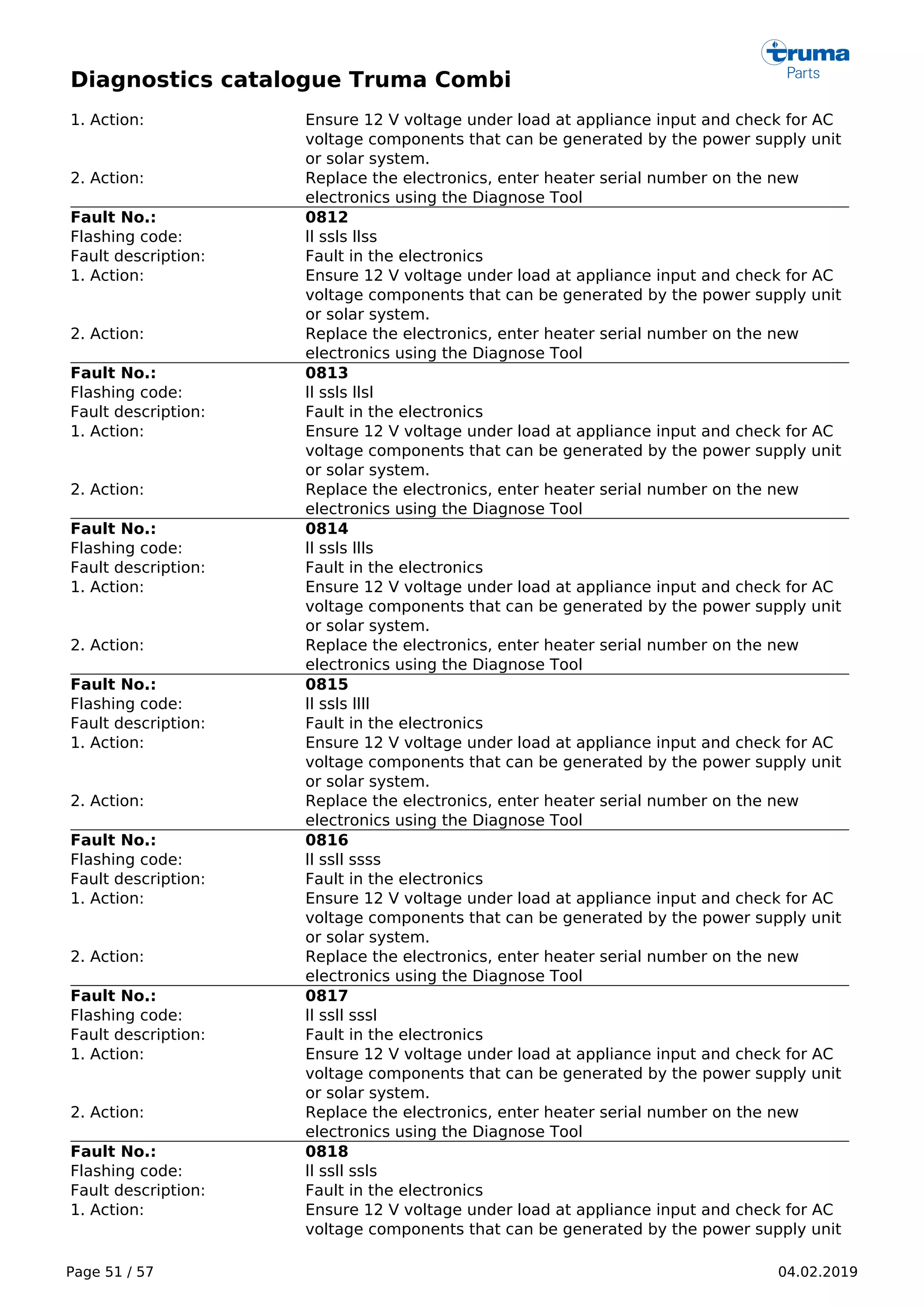 Diagnostics catalogue Truma Combi
Page 51 / 57 04.02.2019
1. Action: Ensure 12 V voltage under load at appliance input and check for AC
voltage components that can be generated by the power supply unit
or solar system.
2. Action: Replace the electronics, enter heater serial number on the new
electronics using the Diagnose Tool
Fault No.: 0812
Flashing code: ll ssls llss
Fault description: Fault in the electronics
1. Action: Ensure 12 V voltage under load at appliance input and check for AC
voltage components that can be generated by the power supply unit
or solar system.
2. Action: Replace the electronics, enter heater serial number on the new
electronics using the Diagnose Tool
Fault No.: 0813
Flashing code: ll ssls llsl
Fault description: Fault in the electronics
1. Action: Ensure 12 V voltage under load at appliance input and check for AC
voltage components that can be generated by the power supply unit
or solar system.
2. Action: Replace the electronics, enter heater serial number on the new
electronics using the Diagnose Tool
Fault No.: 0814
Flashing code: ll ssls llls
Fault description: Fault in the electronics
1. Action: Ensure 12 V voltage under load at appliance input and check for AC
voltage components that can be generated by the power supply unit
or solar system.
2. Action: Replace the electronics, enter heater serial number on the new
electronics using the Diagnose Tool
Fault No.: 0815
Flashing code: ll ssls llll
Fault description: Fault in the electronics
1. Action: Ensure 12 V voltage under load at appliance input and check for AC
voltage components that can be generated by the power supply unit
or solar system.
2. Action: Replace the electronics, enter heater serial number on the new
electronics using the Diagnose Tool
Fault No.: 0816
Flashing code: ll ssll ssss
Fault description: Fault in the electronics
1. Action: Ensure 12 V voltage under load at appliance input and check for AC
voltage components that can be generated by the power supply unit
or solar system.
2. Action: Replace the electronics, enter heater serial number on the new
electronics using the Diagnose Tool
Fault No.: 0817
Flashing code: ll ssll sssl
Fault description: Fault in the electronics
1. Action: Ensure 12 V voltage under load at appliance input and check for AC
voltage components that can be generated by the power supply unit
or solar system.
2. Action: Replace the electronics, enter heater serial number on the new
electronics using the Diagnose Tool
Fault No.: 0818
Flashing code: ll ssll ssls
Fault description: Fault in the electronics
1. Action: Ensure 12 V voltage under load at appliance input and check for AC
voltage components that can be generated by the power supply unit
 