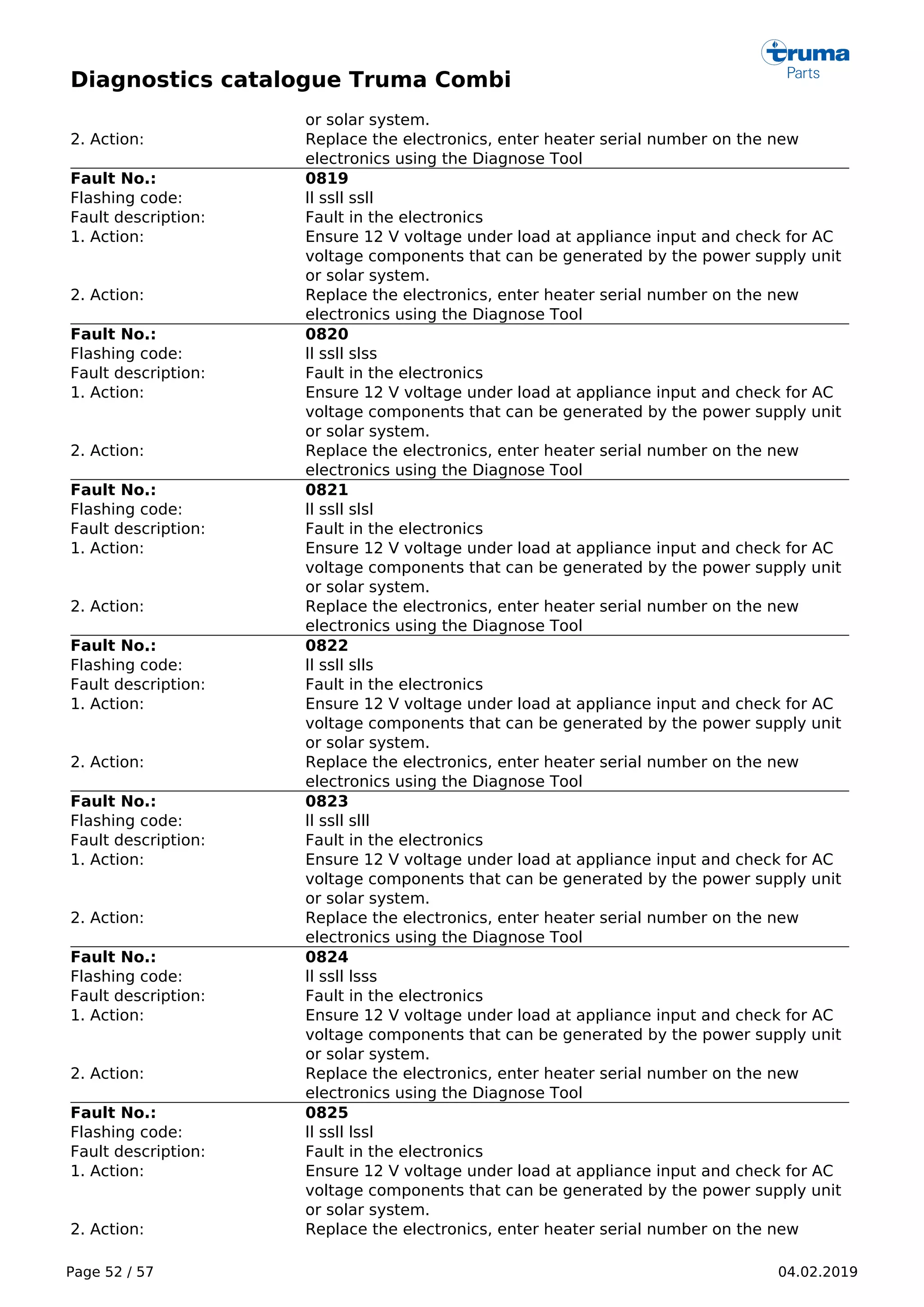 Diagnostics catalogue Truma Combi
Page 52 / 57 04.02.2019
or solar system.
2. Action: Replace the electronics, enter heater serial number on the new
electronics using the Diagnose Tool
Fault No.: 0819
Flashing code: ll ssll ssll
Fault description: Fault in the electronics
1. Action: Ensure 12 V voltage under load at appliance input and check for AC
voltage components that can be generated by the power supply unit
or solar system.
2. Action: Replace the electronics, enter heater serial number on the new
electronics using the Diagnose Tool
Fault No.: 0820
Flashing code: ll ssll slss
Fault description: Fault in the electronics
1. Action: Ensure 12 V voltage under load at appliance input and check for AC
voltage components that can be generated by the power supply unit
or solar system.
2. Action: Replace the electronics, enter heater serial number on the new
electronics using the Diagnose Tool
Fault No.: 0821
Flashing code: ll ssll slsl
Fault description: Fault in the electronics
1. Action: Ensure 12 V voltage under load at appliance input and check for AC
voltage components that can be generated by the power supply unit
or solar system.
2. Action: Replace the electronics, enter heater serial number on the new
electronics using the Diagnose Tool
Fault No.: 0822
Flashing code: ll ssll slls
Fault description: Fault in the electronics
1. Action: Ensure 12 V voltage under load at appliance input and check for AC
voltage components that can be generated by the power supply unit
or solar system.
2. Action: Replace the electronics, enter heater serial number on the new
electronics using the Diagnose Tool
Fault No.: 0823
Flashing code: ll ssll slll
Fault description: Fault in the electronics
1. Action: Ensure 12 V voltage under load at appliance input and check for AC
voltage components that can be generated by the power supply unit
or solar system.
2. Action: Replace the electronics, enter heater serial number on the new
electronics using the Diagnose Tool
Fault No.: 0824
Flashing code: ll ssll lsss
Fault description: Fault in the electronics
1. Action: Ensure 12 V voltage under load at appliance input and check for AC
voltage components that can be generated by the power supply unit
or solar system.
2. Action: Replace the electronics, enter heater serial number on the new
electronics using the Diagnose Tool
Fault No.: 0825
Flashing code: ll ssll lssl
Fault description: Fault in the electronics
1. Action: Ensure 12 V voltage under load at appliance input and check for AC
voltage components that can be generated by the power supply unit
or solar system.
2. Action: Replace the electronics, enter heater serial number on the new
 