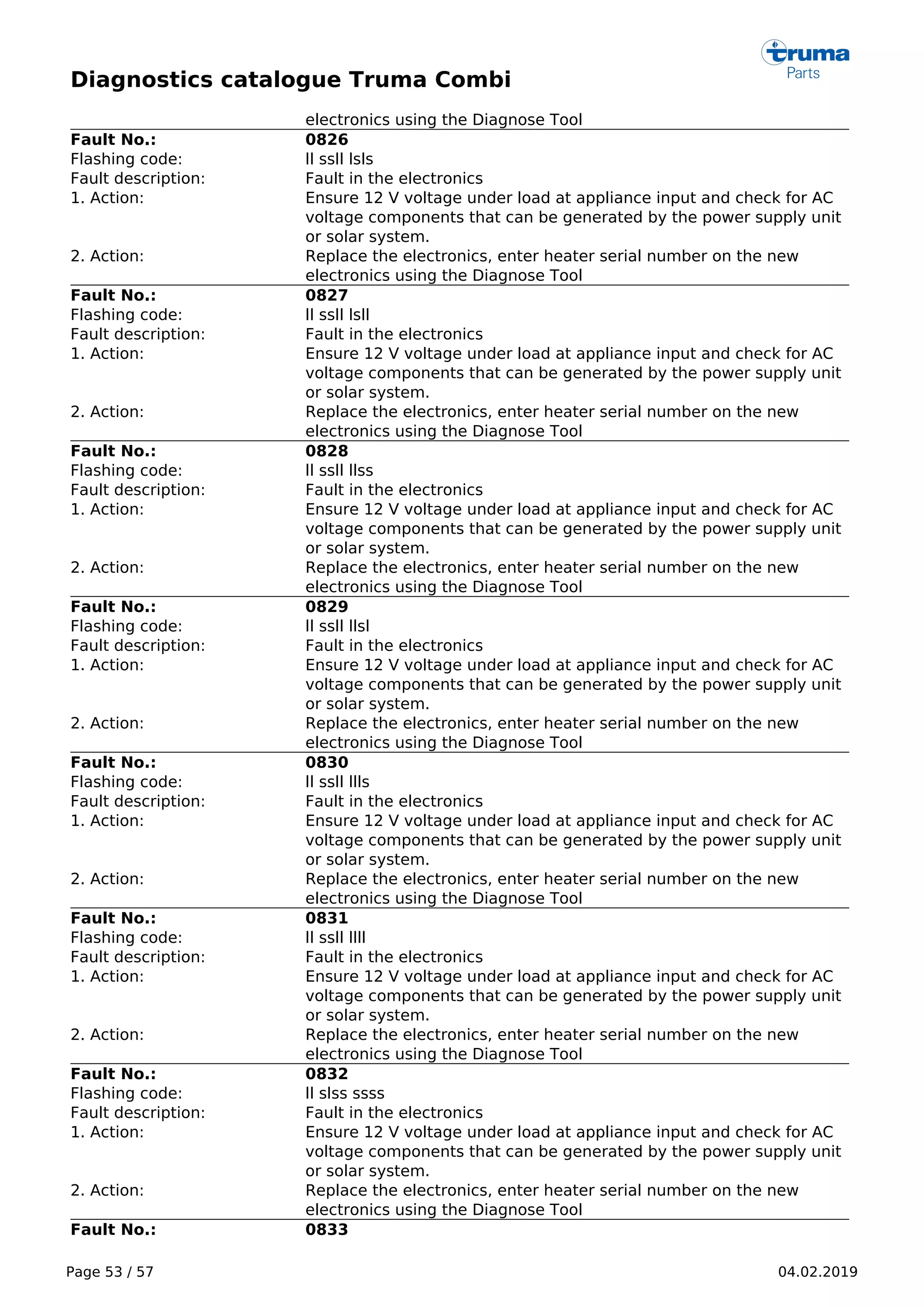 Diagnostics catalogue Truma Combi
Page 53 / 57 04.02.2019
electronics using the Diagnose Tool
Fault No.: 0826
Flashing code: ll ssll lsls
Fault description: Fault in the electronics
1. Action: Ensure 12 V voltage under load at appliance input and check for AC
voltage components that can be generated by the power supply unit
or solar system.
2. Action: Replace the electronics, enter heater serial number on the new
electronics using the Diagnose Tool
Fault No.: 0827
Flashing code: ll ssll lsll
Fault description: Fault in the electronics
1. Action: Ensure 12 V voltage under load at appliance input and check for AC
voltage components that can be generated by the power supply unit
or solar system.
2. Action: Replace the electronics, enter heater serial number on the new
electronics using the Diagnose Tool
Fault No.: 0828
Flashing code: ll ssll llss
Fault description: Fault in the electronics
1. Action: Ensure 12 V voltage under load at appliance input and check for AC
voltage components that can be generated by the power supply unit
or solar system.
2. Action: Replace the electronics, enter heater serial number on the new
electronics using the Diagnose Tool
Fault No.: 0829
Flashing code: ll ssll llsl
Fault description: Fault in the electronics
1. Action: Ensure 12 V voltage under load at appliance input and check for AC
voltage components that can be generated by the power supply unit
or solar system.
2. Action: Replace the electronics, enter heater serial number on the new
electronics using the Diagnose Tool
Fault No.: 0830
Flashing code: ll ssll llls
Fault description: Fault in the electronics
1. Action: Ensure 12 V voltage under load at appliance input and check for AC
voltage components that can be generated by the power supply unit
or solar system.
2. Action: Replace the electronics, enter heater serial number on the new
electronics using the Diagnose Tool
Fault No.: 0831
Flashing code: ll ssll llll
Fault description: Fault in the electronics
1. Action: Ensure 12 V voltage under load at appliance input and check for AC
voltage components that can be generated by the power supply unit
or solar system.
2. Action: Replace the electronics, enter heater serial number on the new
electronics using the Diagnose Tool
Fault No.: 0832
Flashing code: ll slss ssss
Fault description: Fault in the electronics
1. Action: Ensure 12 V voltage under load at appliance input and check for AC
voltage components that can be generated by the power supply unit
or solar system.
2. Action: Replace the electronics, enter heater serial number on the new
electronics using the Diagnose Tool
Fault No.: 0833
 