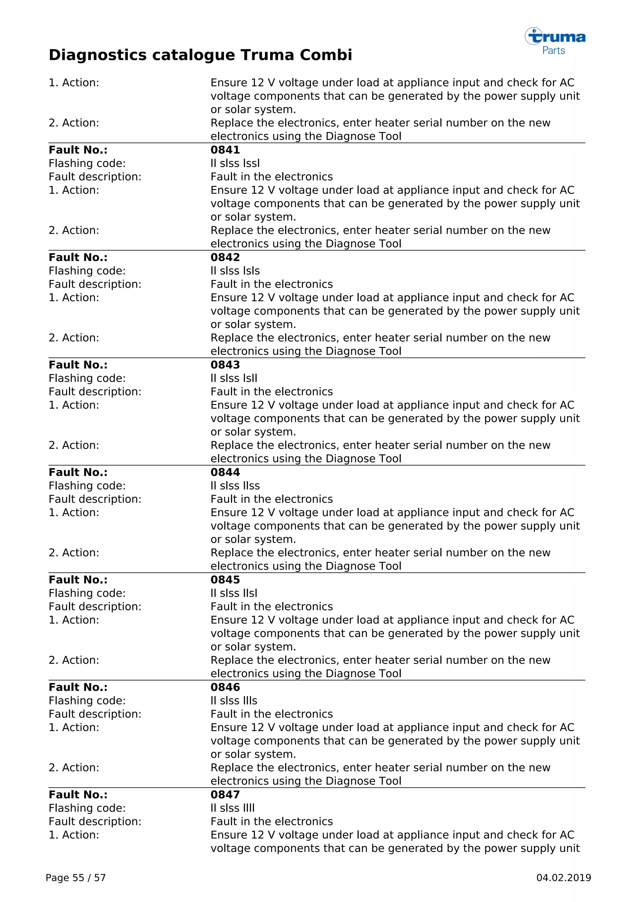 Diagnostics catalogue Truma Combi
Page 55 / 57 04.02.2019
1. Action: Ensure 12 V voltage under load at appliance input and check for AC
voltage components that can be generated by the power supply unit
or solar system.
2. Action: Replace the electronics, enter heater serial number on the new
electronics using the Diagnose Tool
Fault No.: 0841
Flashing code: ll slss lssl
Fault description: Fault in the electronics
1. Action: Ensure 12 V voltage under load at appliance input and check for AC
voltage components that can be generated by the power supply unit
or solar system.
2. Action: Replace the electronics, enter heater serial number on the new
electronics using the Diagnose Tool
Fault No.: 0842
Flashing code: ll slss lsls
Fault description: Fault in the electronics
1. Action: Ensure 12 V voltage under load at appliance input and check for AC
voltage components that can be generated by the power supply unit
or solar system.
2. Action: Replace the electronics, enter heater serial number on the new
electronics using the Diagnose Tool
Fault No.: 0843
Flashing code: ll slss lsll
Fault description: Fault in the electronics
1. Action: Ensure 12 V voltage under load at appliance input and check for AC
voltage components that can be generated by the power supply unit
or solar system.
2. Action: Replace the electronics, enter heater serial number on the new
electronics using the Diagnose Tool
Fault No.: 0844
Flashing code: ll slss llss
Fault description: Fault in the electronics
1. Action: Ensure 12 V voltage under load at appliance input and check for AC
voltage components that can be generated by the power supply unit
or solar system.
2. Action: Replace the electronics, enter heater serial number on the new
electronics using the Diagnose Tool
Fault No.: 0845
Flashing code: ll slss llsl
Fault description: Fault in the electronics
1. Action: Ensure 12 V voltage under load at appliance input and check for AC
voltage components that can be generated by the power supply unit
or solar system.
2. Action: Replace the electronics, enter heater serial number on the new
electronics using the Diagnose Tool
Fault No.: 0846
Flashing code: ll slss llls
Fault description: Fault in the electronics
1. Action: Ensure 12 V voltage under load at appliance input and check for AC
voltage components that can be generated by the power supply unit
or solar system.
2. Action: Replace the electronics, enter heater serial number on the new
electronics using the Diagnose Tool
Fault No.: 0847
Flashing code: ll slss llll
Fault description: Fault in the electronics
1. Action: Ensure 12 V voltage under load at appliance input and check for AC
voltage components that can be generated by the power supply unit
 