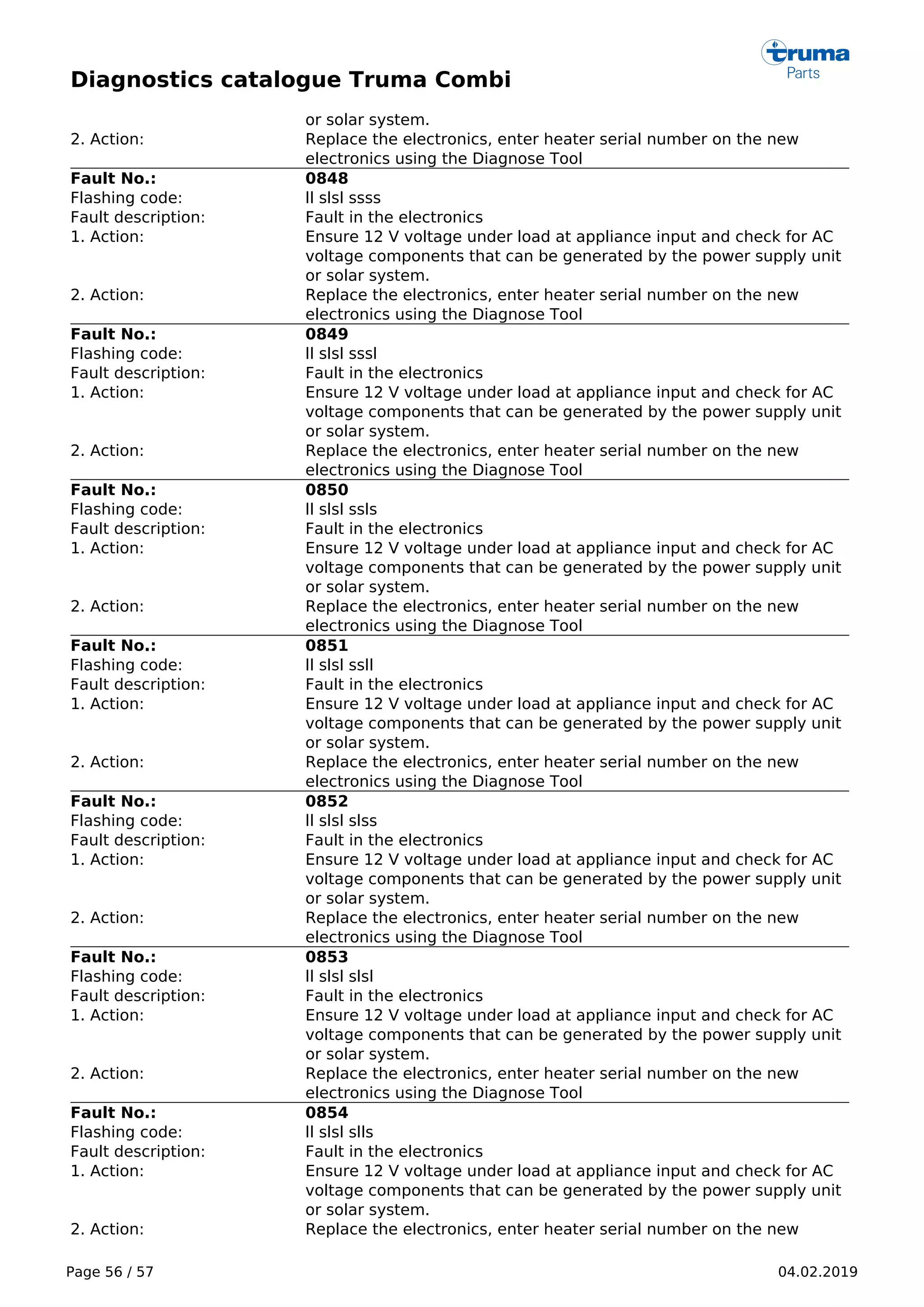 Diagnostics catalogue Truma Combi
Page 56 / 57 04.02.2019
or solar system.
2. Action: Replace the electronics, enter heater serial number on the new
electronics using the Diagnose Tool
Fault No.: 0848
Flashing code: ll slsl ssss
Fault description: Fault in the electronics
1. Action: Ensure 12 V voltage under load at appliance input and check for AC
voltage components that can be generated by the power supply unit
or solar system.
2. Action: Replace the electronics, enter heater serial number on the new
electronics using the Diagnose Tool
Fault No.: 0849
Flashing code: ll slsl sssl
Fault description: Fault in the electronics
1. Action: Ensure 12 V voltage under load at appliance input and check for AC
voltage components that can be generated by the power supply unit
or solar system.
2. Action: Replace the electronics, enter heater serial number on the new
electronics using the Diagnose Tool
Fault No.: 0850
Flashing code: ll slsl ssls
Fault description: Fault in the electronics
1. Action: Ensure 12 V voltage under load at appliance input and check for AC
voltage components that can be generated by the power supply unit
or solar system.
2. Action: Replace the electronics, enter heater serial number on the new
electronics using the Diagnose Tool
Fault No.: 0851
Flashing code: ll slsl ssll
Fault description: Fault in the electronics
1. Action: Ensure 12 V voltage under load at appliance input and check for AC
voltage components that can be generated by the power supply unit
or solar system.
2. Action: Replace the electronics, enter heater serial number on the new
electronics using the Diagnose Tool
Fault No.: 0852
Flashing code: ll slsl slss
Fault description: Fault in the electronics
1. Action: Ensure 12 V voltage under load at appliance input and check for AC
voltage components that can be generated by the power supply unit
or solar system.
2. Action: Replace the electronics, enter heater serial number on the new
electronics using the Diagnose Tool
Fault No.: 0853
Flashing code: ll slsl slsl
Fault description: Fault in the electronics
1. Action: Ensure 12 V voltage under load at appliance input and check for AC
voltage components that can be generated by the power supply unit
or solar system.
2. Action: Replace the electronics, enter heater serial number on the new
electronics using the Diagnose Tool
Fault No.: 0854
Flashing code: ll slsl slls
Fault description: Fault in the electronics
1. Action: Ensure 12 V voltage under load at appliance input and check for AC
voltage components that can be generated by the power supply unit
or solar system.
2. Action: Replace the electronics, enter heater serial number on the new
 