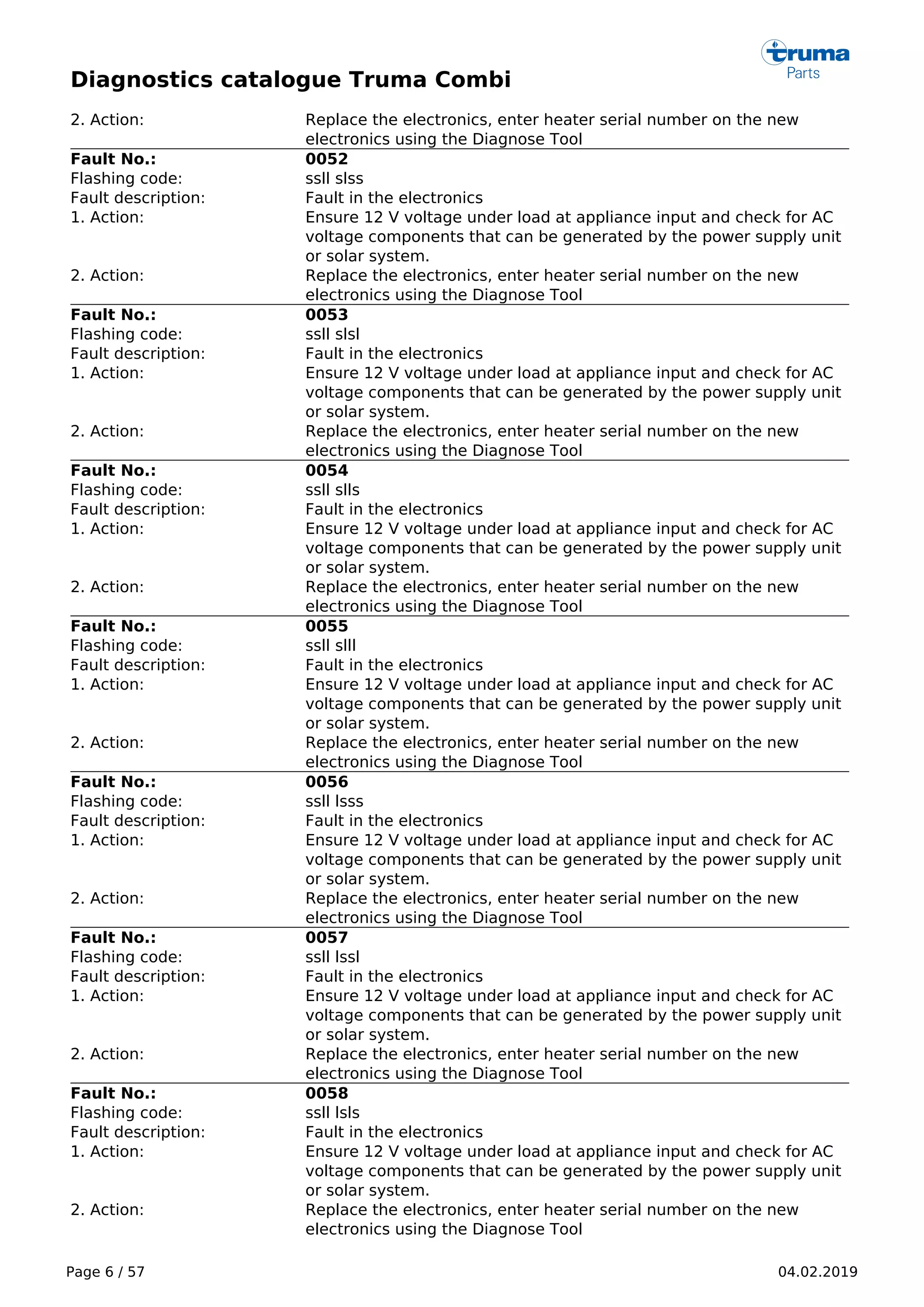 Diagnostics catalogue Truma Combi
Page 6 / 57 04.02.2019
2. Action: Replace the electronics, enter heater serial number on the new
electronics using the Diagnose Tool
Fault No.: 0052
Flashing code: ssll slss
Fault description: Fault in the electronics
1. Action: Ensure 12 V voltage under load at appliance input and check for AC
voltage components that can be generated by the power supply unit
or solar system.
2. Action: Replace the electronics, enter heater serial number on the new
electronics using the Diagnose Tool
Fault No.: 0053
Flashing code: ssll slsl
Fault description: Fault in the electronics
1. Action: Ensure 12 V voltage under load at appliance input and check for AC
voltage components that can be generated by the power supply unit
or solar system.
2. Action: Replace the electronics, enter heater serial number on the new
electronics using the Diagnose Tool
Fault No.: 0054
Flashing code: ssll slls
Fault description: Fault in the electronics
1. Action: Ensure 12 V voltage under load at appliance input and check for AC
voltage components that can be generated by the power supply unit
or solar system.
2. Action: Replace the electronics, enter heater serial number on the new
electronics using the Diagnose Tool
Fault No.: 0055
Flashing code: ssll slll
Fault description: Fault in the electronics
1. Action: Ensure 12 V voltage under load at appliance input and check for AC
voltage components that can be generated by the power supply unit
or solar system.
2. Action: Replace the electronics, enter heater serial number on the new
electronics using the Diagnose Tool
Fault No.: 0056
Flashing code: ssll lsss
Fault description: Fault in the electronics
1. Action: Ensure 12 V voltage under load at appliance input and check for AC
voltage components that can be generated by the power supply unit
or solar system.
2. Action: Replace the electronics, enter heater serial number on the new
electronics using the Diagnose Tool
Fault No.: 0057
Flashing code: ssll lssl
Fault description: Fault in the electronics
1. Action: Ensure 12 V voltage under load at appliance input and check for AC
voltage components that can be generated by the power supply unit
or solar system.
2. Action: Replace the electronics, enter heater serial number on the new
electronics using the Diagnose Tool
Fault No.: 0058
Flashing code: ssll lsls
Fault description: Fault in the electronics
1. Action: Ensure 12 V voltage under load at appliance input and check for AC
voltage components that can be generated by the power supply unit
or solar system.
2. Action: Replace the electronics, enter heater serial number on the new
electronics using the Diagnose Tool
 