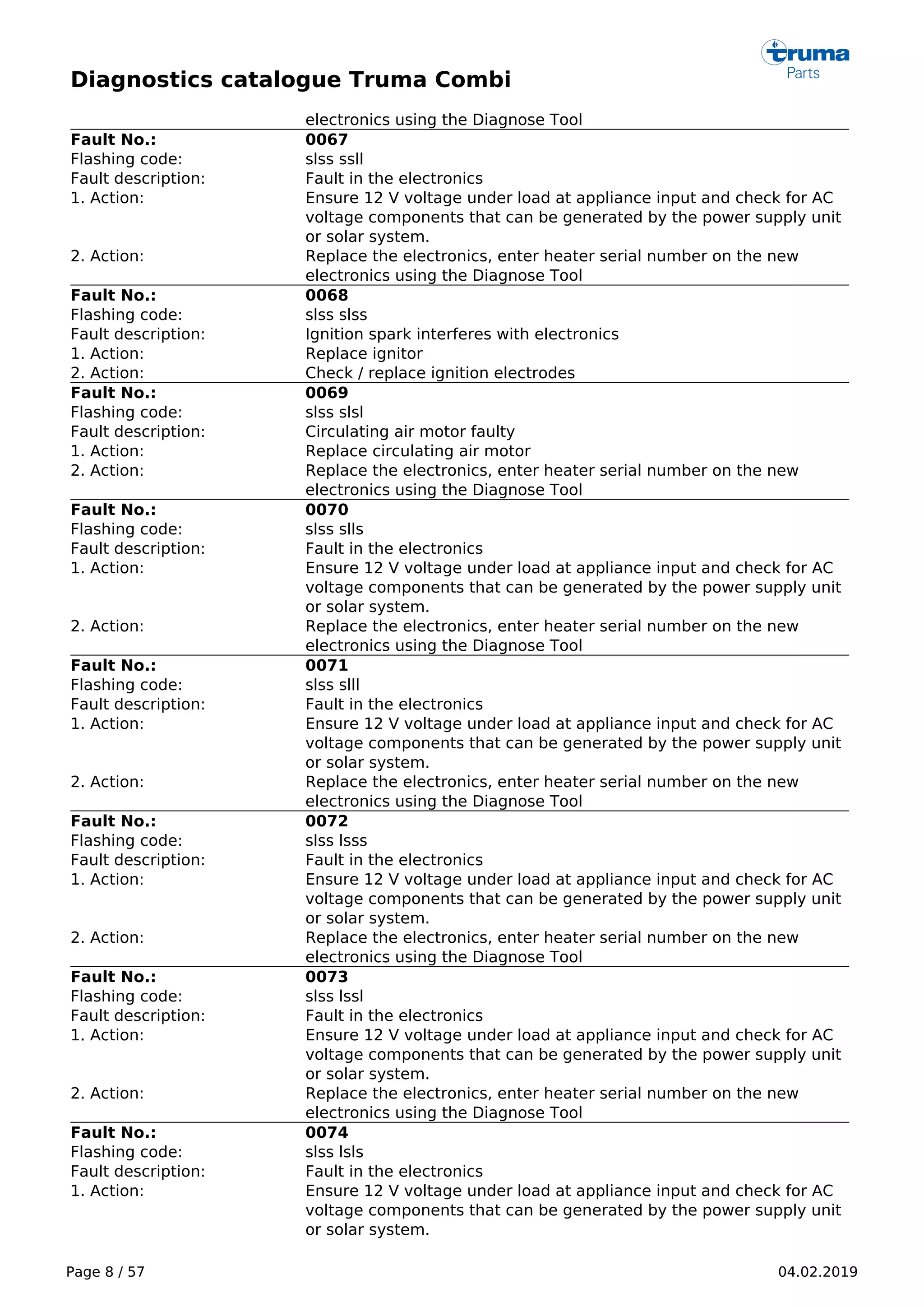 Diagnostics catalogue Truma Combi
Page 8 / 57 04.02.2019
electronics using the Diagnose Tool
Fault No.: 0067
Flashing code: slss ssll
Fault description: Fault in the electronics
1. Action: Ensure 12 V voltage under load at appliance input and check for AC
voltage components that can be generated by the power supply unit
or solar system.
2. Action: Replace the electronics, enter heater serial number on the new
electronics using the Diagnose Tool
Fault No.: 0068
Flashing code: slss slss
Fault description: Ignition spark interferes with electronics
1. Action: Replace ignitor
2. Action: Check / replace ignition electrodes
Fault No.: 0069
Flashing code: slss slsl
Fault description: Circulating air motor faulty
1. Action: Replace circulating air motor
2. Action: Replace the electronics, enter heater serial number on the new
electronics using the Diagnose Tool
Fault No.: 0070
Flashing code: slss slls
Fault description: Fault in the electronics
1. Action: Ensure 12 V voltage under load at appliance input and check for AC
voltage components that can be generated by the power supply unit
or solar system.
2. Action: Replace the electronics, enter heater serial number on the new
electronics using the Diagnose Tool
Fault No.: 0071
Flashing code: slss slll
Fault description: Fault in the electronics
1. Action: Ensure 12 V voltage under load at appliance input and check for AC
voltage components that can be generated by the power supply unit
or solar system.
2. Action: Replace the electronics, enter heater serial number on the new
electronics using the Diagnose Tool
Fault No.: 0072
Flashing code: slss lsss
Fault description: Fault in the electronics
1. Action: Ensure 12 V voltage under load at appliance input and check for AC
voltage components that can be generated by the power supply unit
or solar system.
2. Action: Replace the electronics, enter heater serial number on the new
electronics using the Diagnose Tool
Fault No.: 0073
Flashing code: slss lssl
Fault description: Fault in the electronics
1. Action: Ensure 12 V voltage under load at appliance input and check for AC
voltage components that can be generated by the power supply unit
or solar system.
2. Action: Replace the electronics, enter heater serial number on the new
electronics using the Diagnose Tool
Fault No.: 0074
Flashing code: slss lsls
Fault description: Fault in the electronics
1. Action: Ensure 12 V voltage under load at appliance input and check for AC
voltage components that can be generated by the power supply unit
or solar system.
 
