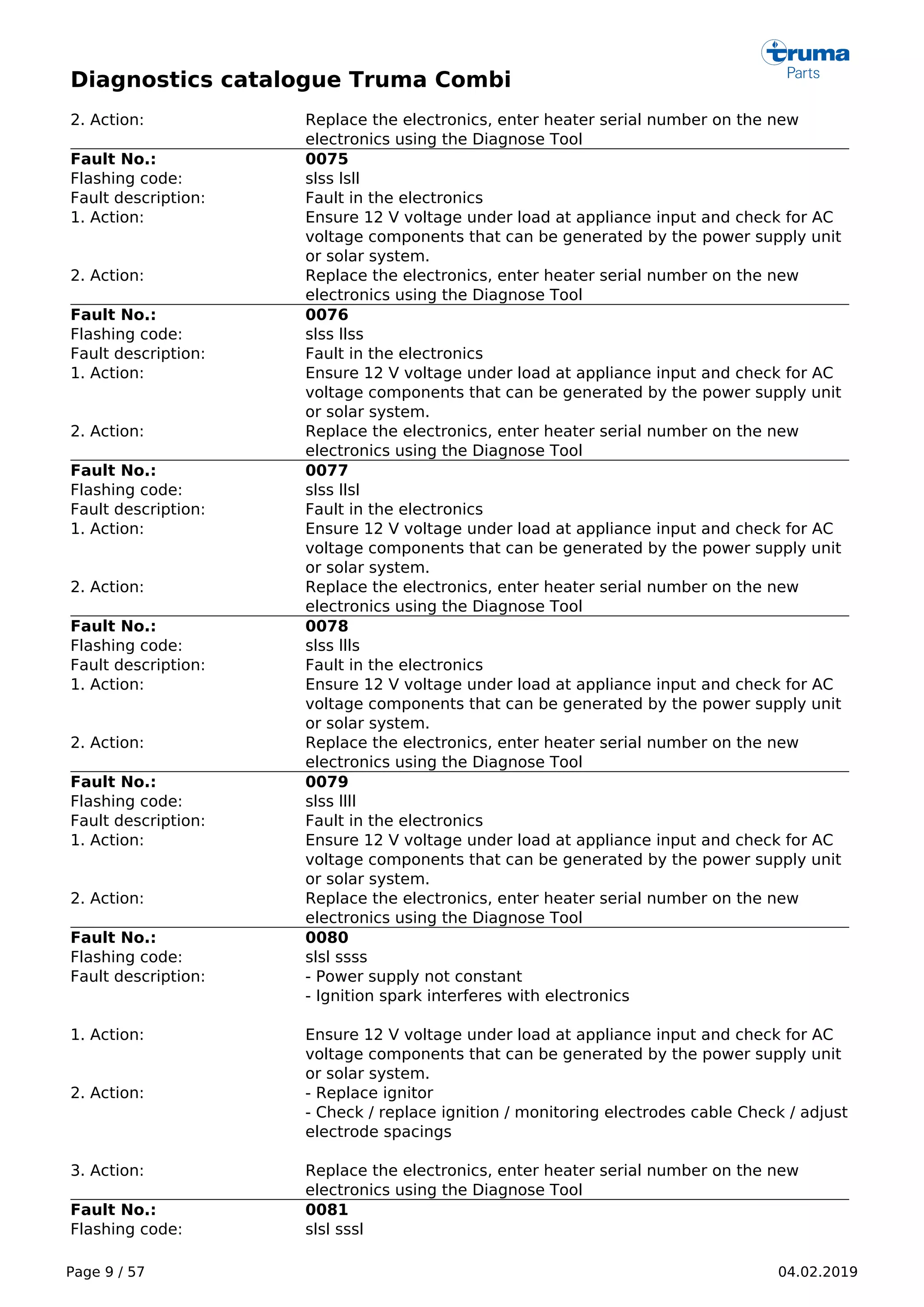 Diagnostics catalogue Truma Combi
Page 9 / 57 04.02.2019
2. Action: Replace the electronics, enter heater serial number on the new
electronics using the Diagnose Tool
Fault No.: 0075
Flashing code: slss lsll
Fault description: Fault in the electronics
1. Action: Ensure 12 V voltage under load at appliance input and check for AC
voltage components that can be generated by the power supply unit
or solar system.
2. Action: Replace the electronics, enter heater serial number on the new
electronics using the Diagnose Tool
Fault No.: 0076
Flashing code: slss llss
Fault description: Fault in the electronics
1. Action: Ensure 12 V voltage under load at appliance input and check for AC
voltage components that can be generated by the power supply unit
or solar system.
2. Action: Replace the electronics, enter heater serial number on the new
electronics using the Diagnose Tool
Fault No.: 0077
Flashing code: slss llsl
Fault description: Fault in the electronics
1. Action: Ensure 12 V voltage under load at appliance input and check for AC
voltage components that can be generated by the power supply unit
or solar system.
2. Action: Replace the electronics, enter heater serial number on the new
electronics using the Diagnose Tool
Fault No.: 0078
Flashing code: slss llls
Fault description: Fault in the electronics
1. Action: Ensure 12 V voltage under load at appliance input and check for AC
voltage components that can be generated by the power supply unit
or solar system.
2. Action: Replace the electronics, enter heater serial number on the new
electronics using the Diagnose Tool
Fault No.: 0079
Flashing code: slss llll
Fault description: Fault in the electronics
1. Action: Ensure 12 V voltage under load at appliance input and check for AC
voltage components that can be generated by the power supply unit
or solar system.
2. Action: Replace the electronics, enter heater serial number on the new
electronics using the Diagnose Tool
Fault No.: 0080
Flashing code: slsl ssss
Fault description: - Power supply not constant
- Ignition spark interferes with electronics
1. Action: Ensure 12 V voltage under load at appliance input and check for AC
voltage components that can be generated by the power supply unit
or solar system.
2. Action: - Replace ignitor
- Check / replace ignition / monitoring electrodes cable Check / adjust
electrode spacings
3. Action: Replace the electronics, enter heater serial number on the new
electronics using the Diagnose Tool
Fault No.: 0081
Flashing code: slsl sssl
 