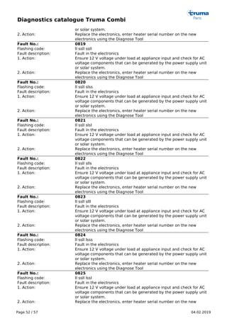 Diagnostics catalogue Truma Combi
Page 52 / 57 04.02.2019
or solar system.
2. Action: Replace the electronics, enter heater serial number on the new
electronics using the Diagnose Tool
Fault No.: 0819
Flashing code: ll ssll ssll
Fault description: Fault in the electronics
1. Action: Ensure 12 V voltage under load at appliance input and check for AC
voltage components that can be generated by the power supply unit
or solar system.
2. Action: Replace the electronics, enter heater serial number on the new
electronics using the Diagnose Tool
Fault No.: 0820
Flashing code: ll ssll slss
Fault description: Fault in the electronics
1. Action: Ensure 12 V voltage under load at appliance input and check for AC
voltage components that can be generated by the power supply unit
or solar system.
2. Action: Replace the electronics, enter heater serial number on the new
electronics using the Diagnose Tool
Fault No.: 0821
Flashing code: ll ssll slsl
Fault description: Fault in the electronics
1. Action: Ensure 12 V voltage under load at appliance input and check for AC
voltage components that can be generated by the power supply unit
or solar system.
2. Action: Replace the electronics, enter heater serial number on the new
electronics using the Diagnose Tool
Fault No.: 0822
Flashing code: ll ssll slls
Fault description: Fault in the electronics
1. Action: Ensure 12 V voltage under load at appliance input and check for AC
voltage components that can be generated by the power supply unit
or solar system.
2. Action: Replace the electronics, enter heater serial number on the new
electronics using the Diagnose Tool
Fault No.: 0823
Flashing code: ll ssll slll
Fault description: Fault in the electronics
1. Action: Ensure 12 V voltage under load at appliance input and check for AC
voltage components that can be generated by the power supply unit
or solar system.
2. Action: Replace the electronics, enter heater serial number on the new
electronics using the Diagnose Tool
Fault No.: 0824
Flashing code: ll ssll lsss
Fault description: Fault in the electronics
1. Action: Ensure 12 V voltage under load at appliance input and check for AC
voltage components that can be generated by the power supply unit
or solar system.
2. Action: Replace the electronics, enter heater serial number on the new
electronics using the Diagnose Tool
Fault No.: 0825
Flashing code: ll ssll lssl
Fault description: Fault in the electronics
1. Action: Ensure 12 V voltage under load at appliance input and check for AC
voltage components that can be generated by the power supply unit
or solar system.
2. Action: Replace the electronics, enter heater serial number on the new
 
