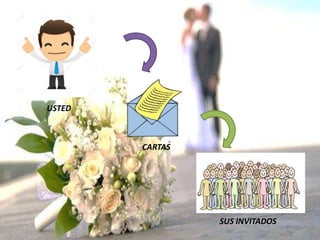 USTED
CARTAS
SUS INVITADOS
 