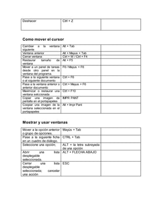 Deshacer Ctrl + Z
Como mover el cursor
Cambiar a la ventana
siguiente
Alt + Tab
Ventana anterior Alt + Mayus + Tab
Cerrar ventana Ctrl + W / Ctrl + F4
Restaurar tamaño de
ventana
Alt + F5
Mover a un panel de tareas
desde otro panel en la
ventana del programa.
F6 / Mayus + F6
Pase a la siguiente ventana
o al siguiente documento
Ctrl + F6
Pase a la ventana anterior o
anterior documento
Ctrl + Mayus + F6
Maximizar o restaurar una
ventana selccionada
Ctrl + F10
Copiar una imagen de
pantalla en el portapapeles
IMPR PANT
Coopiar una imagen de la
ventana seleccionada en el
portapapeles
Alt + Impr Pant
Mostrar y usar ventanas
Mover a la opción anterior
o grupo de opciones.
Mayús + Tab
Pase a la siguiente ficha
en un cuadro de diálogo.
CTRL + Tab
Seleccione una opción; ALT + la letra subrayada
de una opción
Abrir una lista
desplegable
seleccionada.
ALT + FLECHA ABAJO
Cerrar una lista
desplegable
seleccionada; cancelar
una acción
ESC
 