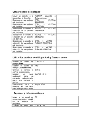Utilizar cuadro de diálogos
Mover un carácter a la
izquierda o la derecha.
FLECHA izquierda o
flecha derecha
Desplazarse una palabra
a la izquierda.
CTRL + FLECHA
IZQUIERDA
Desplazarse una palabra
a la derecha.
CTRL + FLECHA
DERECHA
Seleccionar o cancelar la
selección de un carácter
a la izquierda.
MAYÚS + FLECHA
IZQUIERDA
Seleccionar o cancelar la
selección de un carácter
a la derecha.
MAYÚS + FLECHA
DERECHA
Seleccionar o cancelar la
selección de una palabra
a la izquierda.
CTRL + MAYÚS +
FLECHA IZQUIERDA
Seleccionar o cancelar la
selección de una palabra
a la derecha.
CTRL + MAYÚS +
FLECHA DERECHA
Utilizar los cuadros de diálogo Abrir y Guardar como
Mostrar el cuadro de
diálogo Abrir.
CTRL+F12
Mostrar el cuadro de
diálogo Guardar como.
F12
Eliminar la carpeta o
archivo seleccionado.
Delete
Mostrar un menú
contextual para un
elemento seleccionado,
como una carpeta o
archivo.
MAYÚS + F10
Desplazarse hacia la
derecha, en una tabla
crea más fijas hacia abajo
Mayús + Tab
Deshacer y rehacer acciones
Mover a un panel de
tareas desde otro panel
en la ventana del
programa.
F6
Cuando un menú está CTRL + Tab
 