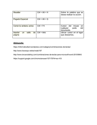 Resaltar Ctrl + Alt + H Sobre la palabra que se
desea realizar la acción.
Pegado Especial Ctrl + Alt + G
Cerrar la ventana activa Ctrl + F4 Cursor del mouse en
cualquier parte del
documento.
Insertar un salto de
página
Ctrl + Intro Ubicar cursor en el lugar
que deseamos.
Bibliografía:
https://informaticafacil.wordpress.com/category/combinaciones-de-teclas/
http://www.twoways.net/es/node/187
http://www.lonuevodehoy.com/combinaciones-de-teclas-para-microsoft-word-2010/9843
https://support.google.com/chrome/answer/157179?hl=es-419
 