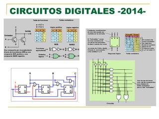 CIRCUITOS DIGITALES -2014- 
 