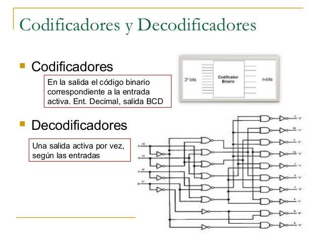 Resultado de imagen para decodificadores y codificadores