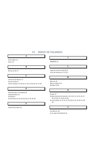 53. INDICE DE PALABRAS
A
Alma mater, 15
Arma, 16
B
Barcos, 8, 16, 17
C
Centro de formación, 11
Centro militar, 8
Contra-ataque, 7, 9, 10, 14, 15, 16, 17, 19, 20, 21, 27, 28
D
Debería estar en la cappiral, 24
Departamento, 14
Distancia,5
Documento, 2, 6, 16, 18, 19, 20, 21, 25, 26, 28
E
Empresa de sueño, 16
I
Infantería, 21
L
Lugar de servicio, 8, 18, 20, 21
Luhar de servicimo, 17, 21, 25
M
Marinos, 16
Menor rango, 9, 14
Militatar, 9, 20
R
Rango, 13
Rango masaltoenel ejercito, 7, 8, 9, 10, 11, 14, 15, 16, 17,
18, 19, 20, 21, 23, 25, 26, 28
Reina yseñora, 11, 12, 13, 15, 18, 20, 21, 23, 25, 26, 27, 28,
29
S
San Marcos, 18
Se le salenlos fucilesG, 8, 25
 
