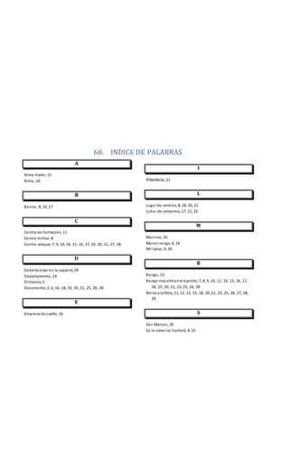 68. INDICE DE PALABRAS
A
Alma mater, 15
Arma, 16
B
Barcos, 8, 16, 17
C
Centro de formación, 11
Centro militar, 8
Contra-ataque, 7, 9, 10, 14, 15, 16, 17, 19, 20, 21, 27, 28
D
Debería estar en la cappiral, 24
Departamento, 14
Distancia,5
Documento, 2, 6, 16, 18, 19, 20, 21, 25, 26, 28
E
Empresa de sueño, 16
I
Infantería, 21
L
Lugar de servicio, 8, 18, 20, 21
Luhar de servicimo, 17, 21, 25
M
Marinos, 16
Menor rango, 9, 14
Militatar, 9, 20
R
Rango, 13
Rango masaltoenel ejercito, 7, 8, 9, 10, 11, 14, 15, 16, 17,
18, 19, 20, 21, 23, 25, 26, 28
Reina yseñora, 11, 12, 13, 15, 18, 20, 21, 23, 25, 26, 27, 28,
29
S
San Marcos, 18
Se le salenlos fucilesG, 8, 25
 