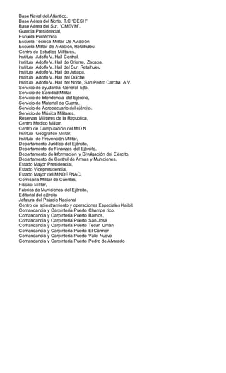 Base Naval del Atlántico,
Base Aérea del Norte, T.C “DESH”
Base Aérea del Sur, “CMEVM”.
Guardia Presidencial,
Escuela Politécnica
Escuela Técnica Militar De Aviación
Escuela Militar de Aviación, Retalhuleu
Centro de Estudios Militares,
Instituto Adolfo V. Hall Central,
Instituto Adolfo V. Hall de Oriente, Zacapa,
Instituto Adolfo V. Hall del Sur, Retalhuleu
Instituto Adolfo V. Hall de Jutiapa,
Instituto Adolfo V. Hall del Quiche,
Instituto Adolfo V. Hall del Norte, San Pedro Carcha, A.V.
Servicio de ayudantía General Ejto,
Servicio de Sanidad Militar
Servicio de Intendencia del Ejército,
Servicio de Material de Guerra,
Servicio de Agropecuario del ejército,
Servicio de Música Militares,
Reservas Militares de la Republica,
Centro Medico Militar,
Centro de Computación del M.D.N
Instituto Geográfico Militar,
Instituto de Prevención Militar,
Departamento Jurídico del Ejército,
Departamento de Finanzas del Ejército,
Departamento de Información y Divulgación del Ejército.
Departamento de Control de Armas y Municiones,
Estado Mayor Presidencial,
Estado Vicepresidencial,
Estado Mayor del MINDEFNAC,
Comisaria Militar de Cuentas,
Fiscala Militar,
Fábrica de Municiones del Ejército,
Editorial del ejército
Jefatura del Palacio Nacional
Centro de adiestramiento y operaciones Especiales Kaibil,
Comandancia y Carpintería Puerto Champe rico,
Comandancia y Carpintería Puerto Barrios,
Comandancia y Carpintería Puerto San José
Comandancia y Carpintería Puerto Tecun Umán
Comandancia y Carpintería Puerto El Carmen
Comandancia y Carpintería Puerto Valle Nuevo
Comandancia y Carpintería Puerto Pedro de Alvarado
 