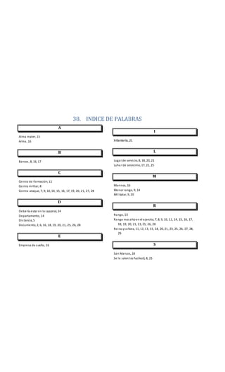 38. INDICE DE PALABRAS
A
Alma mater, 15
Arma, 16
B
Barcos, 8, 16, 17
C
Centro de formación, 11
Centro militar, 8
Contra-ataque, 7, 9, 10, 14, 15, 16, 17, 19, 20, 21, 27, 28
D
Debería estar en la cappiral, 24
Departamento, 14
Distancia,5
Documento, 2, 6, 16, 18, 19, 20, 21, 25, 26, 28
E
Empresa de sueño, 16
I
Infantería, 21
L
Lugar de servicio, 8, 18, 20, 21
Luhar de servicimo, 17, 21, 25
M
Marinos, 16
Menor rango, 9, 14
Militatar, 9, 20
R
Rango, 13
Rango masaltoenel ejercito, 7, 8, 9, 10, 11, 14, 15, 16, 17,
18, 19, 20, 21, 23, 25, 26, 28
Reina yseñora, 11, 12, 13, 15, 18, 20, 21, 23, 25, 26, 27, 28,
29
S
San Marcos, 18
Se le salenlos fucilesG, 8, 25
 