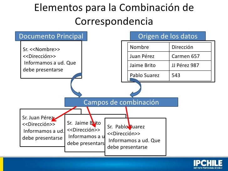 Combinacion de correspondencia
