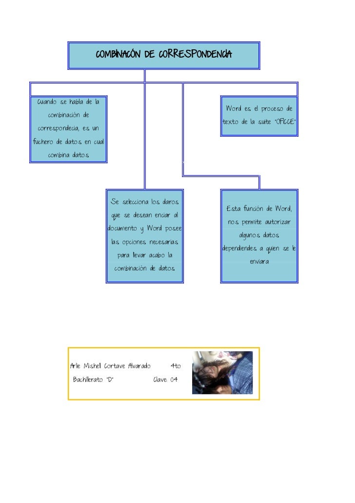 Combinacion de correspondencia