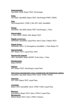 Gastroenteritis:
Vera MAS. RGX2, Biopro TECT, Vita Energía.
Gripe:
Vera MAS, GanoMAS, Biopro TECT, Vita Energía XTRA T, RGX2.
Gota
Vita Energía/Vita E. XTRA T, ON, OFF, HGH, GanoMAS.
Herpes
GanoMAS, Vera MAS, Biopro TECT, Vita Energía, L. Fibra.
Hemorroides:
L. Fibra, RGX1, RGX2, HGH, Biopro TECT.
.
Hígado (problemas):
HEPASAN, GanoMAS, Liquid Fibra, Vita E. Extra T, Biopro TECT.
Hígado Graso:
HEPASAN, RGX1, Té Termogénico, GanoMAS, L. Fibra, Biopro FIT.
Hiperactividad:
OFF, Biopro TECT, Liquid Fibra, HGH.
Hipertensión Arterial:
HGH, GanoMAS, Biopro SPORT, Té No Carb, L. Fibra.
Hipoglucemia:
Biopro SPORT.
Histeria:
OFF, Biopro TECT, Vita Energía, Liquid Fibra.
Infecciones (persistentes) como complemento del tratamiento médico:
GanoMAS, Vera MAS, Biopro TECT, Vita E. XTRA T, RGX2.
Insomnio:
OFF, HGH, Biopro TECT, Liquid Fibra.
Leucemia:
Biopro TECT, GanoMAS, Vita E. XTRA T, HGH, Liquid Fibra.
Memoria:
ActivaMente, Biopro TECT, Vita E. XTRA T, Liquid Fibra.
Menopausia:
BellaS, Biopro TECT, Vita E. XTRA T, Passion.
 