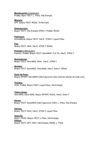 Menstruación (problemas):
ProBal, Bipro TECT, L. Fibra, Vita Energía.
Migraña:
OFF, Biopro TECT, RGX2, Té No Carb.
Osteoporosis:
Biopro TECT, Vita Energía XTRA T, ProBal, RGX2.
Parkinson:
ActivaMente, Biopro TECT, Vita E. XTRA T, Liquid Fibra.
Piel:
Biopro TECT, HGH, Vita E. XTRA T, RGX2.
Próstata (inﬂamación):
Passion, ProBal, Biopro TECT, GanoMAS, FLX Té, Vita E. XTRA T.
Quemaduras:
Biopro TECT, Vera MAS, HGH, Vita E. XTRA T.
Quistes:
Biopro TECT, GanoMAS, Vera MAS, Vita E. Extra T, RGX2.
Subir de Peso:
Biopro SPORT, GanoMAS Café Capuccino (dos raciones diarias de cada uno).
Tiroides:
HGH, ProBal, Biopro TECT, Liquid Fibra, Vita Energía.
Tuberculosis:
Vera MAS, Gano MAS, Biopro SPORT, RGX2, Vita E. Extra T.
Ulcera:
Biopro TECT, GanoMAS Café Capuccino, HGH, L. Fibra, Vita Energía.
Várices:
Biopro TECT, HGH, Vita E, XTRA T, Liquid Fibra.
Vesícula:
RGX1, RGX2, Biopro TECT, L.Fibra, Vita Energía.
Vitiligo:
Biopro TECT, OFF, HGH, Vita Energía, RGX2, L. Fibra.
 