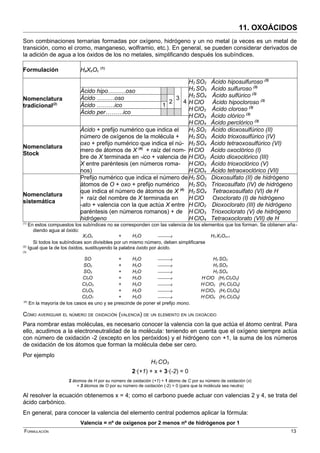 11. OXOÁCIDOS
Son combinaciones ternarias formadas por oxígeno, hidrógeno y un no metal (a veces es un metal de
transición, como el cromo, manganeso, wolframio, etc.). En general, se pueden considerar derivados de
la adición de agua a los óxidos de los no metales, simplificando después los subíndices.
Formulación HaXbOc
(1)
Nomenclatura
tradicional(2)
H2 SO2 Ácido hiposulfuroso (3)
H2 SO3 Ácido sulfuroso (3)
H2 SO4 Ácido sulfúrico (3)
H ClO Ácido hipocloroso (3)
H ClO2 Ácido cloroso (3)
H ClO3 Ácido clórico (3)
H ClO4 Ácido perclórico (3)
Ácido hipo………oso
3
4
Ácido ………oso
2
Ácido ………ico 1
Ácido per………ico
Nomenclatura
Stock
Ácido + prefijo numérico que indica el
número de oxígenos de la molécula +
oxo + prefijo numérico que indica el nú-
mero de átomos de X (4)
+ raíz del nom-
bre de X terminada en -ico + valencia de
X entre paréntesis (en números roma-
nos)
H2 SO2 Ácido dioxosulfúrico (II)
H2 SO3 Ácido trioxosulfúrico (IV)
H2 SO4 Ácido tetraoxosulfúrico (VI)
H ClO Ácido oxoclórico (I)
H ClO2 Ácido dioxoclórico (III)
H ClO3 Ácido trioxoclórico (V)
H ClO4 Ácido tetraoxoclórico (VII)
Nomenclatura
sistemática
Prefijo numérico que indica el número de
átomos de O + oxo + prefijo numérico
que indica el número de átomos de X (4)
+ raíz del nombre de X terminada en
-ato + valencia con la que actúa X entre
paréntesis (en números romanos) + de
hidrógeno
H2 SO2 Dioxosulfato (II) de hidrógeno
H2 SO3 Trioxosulfato (IV) de hidrógeno
H2 SO4 Tetraoxosulfato (VI) de H
H ClO Oxoclorato (I) de hidrógeno
H ClO2 Dioxoclorato (III) de hidrógeno
H ClO3 Trioxoclorato (V) de hidrógeno
H ClO4 Tetraoxoclorato (VII) de H
(1)
En estos compuestos los subíndices no se corresponden con las valencia de los elementos que los forman. Se obtienen aña-
diendo agua al óxido:
X2On + H2O → H2 X2On+1
Si todos los subíndices son divisibles por un mismo número, deben simplificarse
(2)
Igual que la de los óxidos, sustituyendo la palabra óxido por ácido.
(3)
SO + H2O → H2 SO2
SO2 + H2O → H2 SO3
SO3 + H2O → H2 SO4
Cl2O + H2O → H ClO (H2 Cl2O2)
Cl2O3 + H2O → H ClO2 (H2 Cl2O4)
Cl2O5 + H2O → H ClO3 (H2 Cl2O6)
Cl2O7 + H2O → H ClO4 (H2 Cl2O8)
(4)
En la mayoría de los casos es uno y se prescinde de poner el prefijo mono.
CÓMO AVERIGUAR EL NÚMERO DE OXIDACIÓN (VALENCIA) DE UN ELEMENTO EN UN OXOÁCIDO
Para nombrar estas moléculas, es necesario conocer la valencia con la que actúa el átomo central. Para
ello, acudimos a la electroneutralidad de la molécula: teniendo en cuenta que el oxígeno siempre actúa
con número de oxidación -2 (excepto en los peróxidos) y el hidrógeno con +1, la suma de los números
de oxidación de los átomos que forman la molécula debe ser cero.
Por ejemplo
H2 CO3
2·(+1) + x + 3·(-2) = 0
2 átomos de H por su número de oxidación (+1) + 1 átomo de C por su número de oxidación (x)
+ 3 átomos de O por su número de oxidación (-2) = 0 (para que la molécula sea neutra)
Al resolver la ecuación obtenemos x = 4; como el carbono puede actuar con valencias 2 y 4, se trata del
ácido carbónico.
En general, para conocer la valencia del elemento central podemos aplicar la fórmula:
Valencia = nº de oxígenos por 2 menos nº de hidrógenos por 1
FORMULACIÓN 13
 